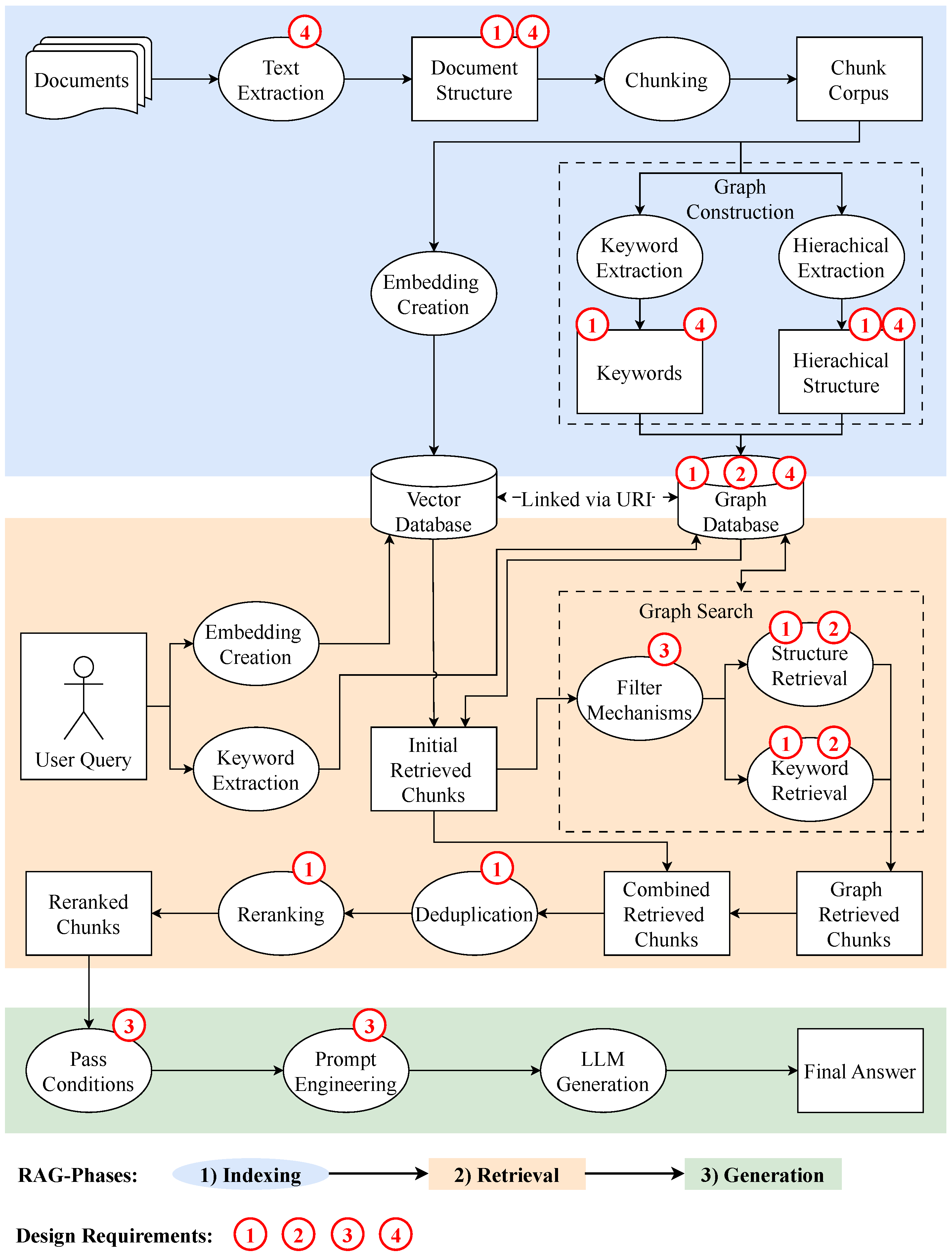 Electronics 14 02102 g003