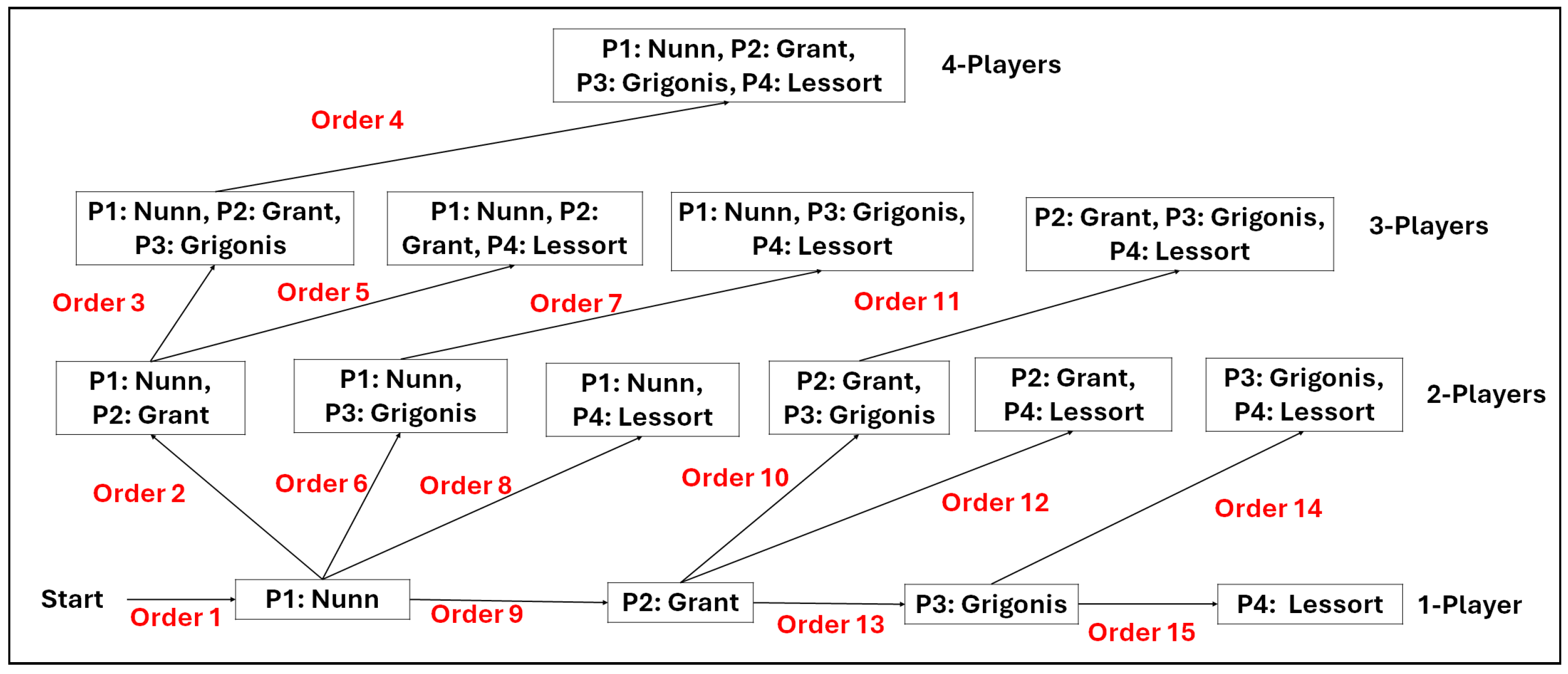 Electronics 14 02104 g003