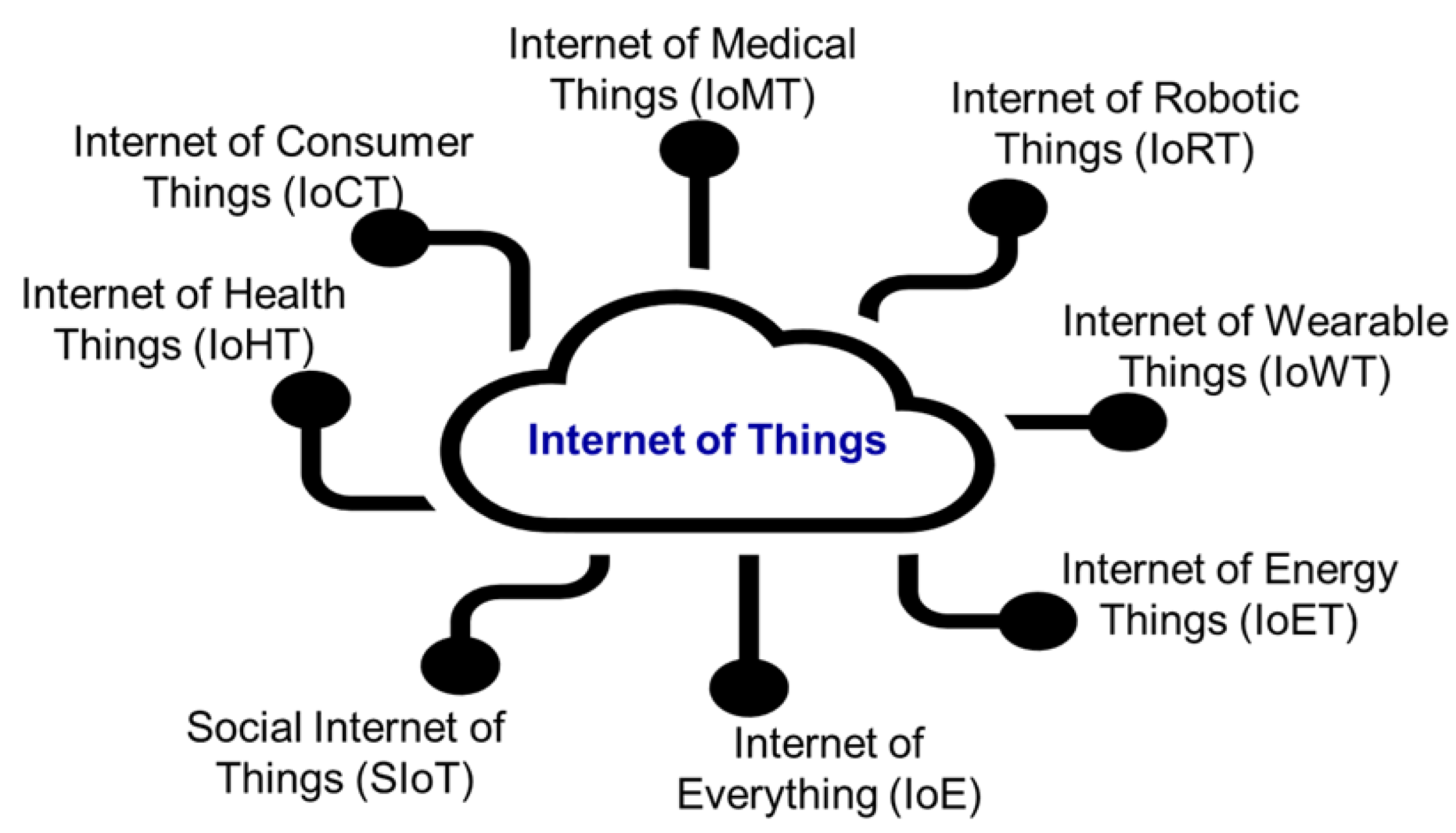Electronics 14 02106 g001