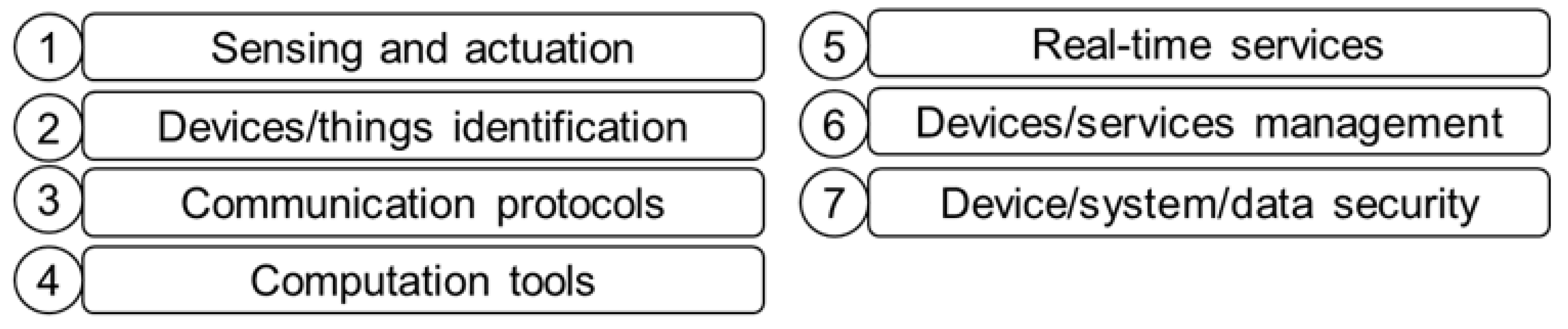 Electronics 14 02106 g004