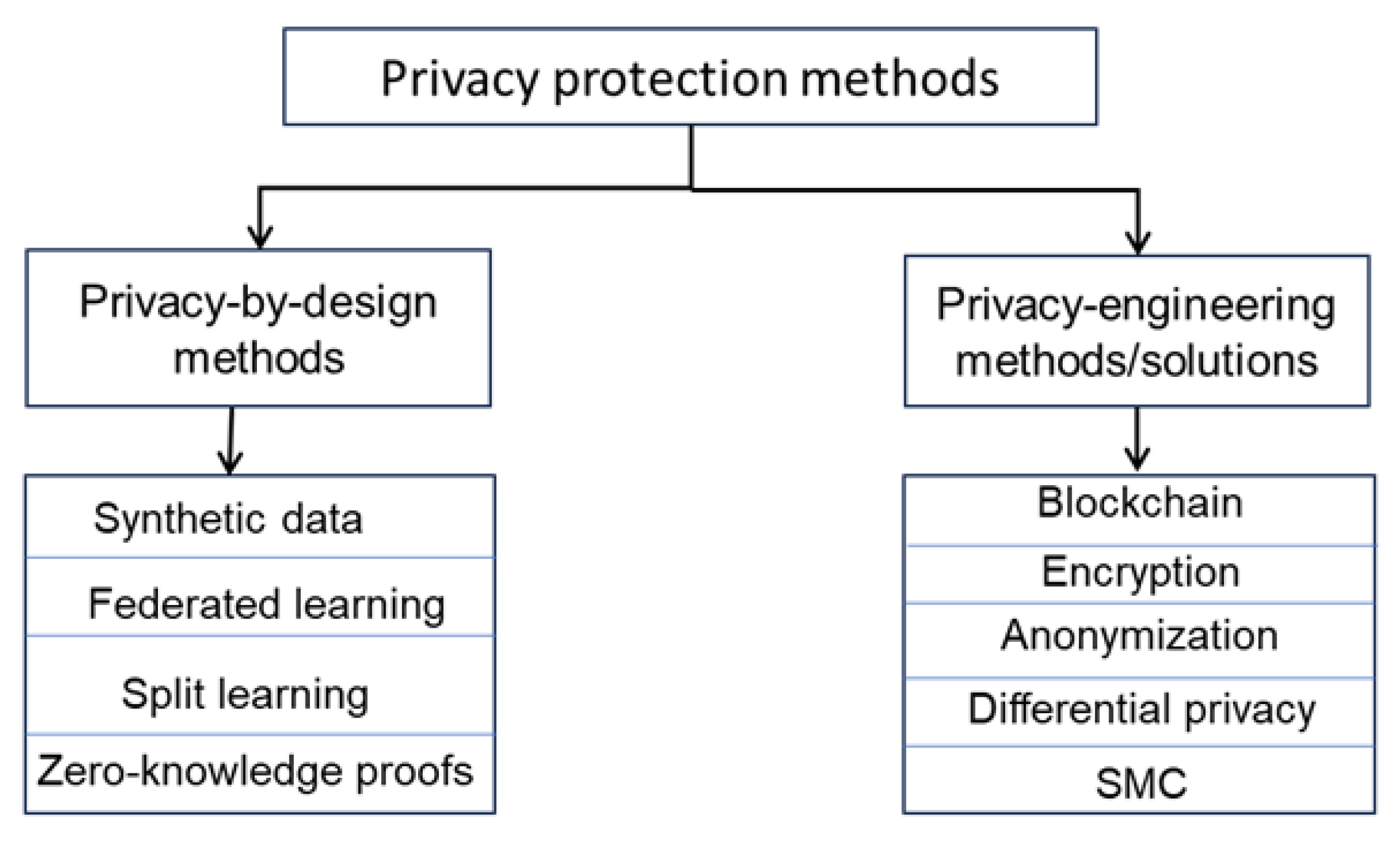Electronics 14 02106 g010