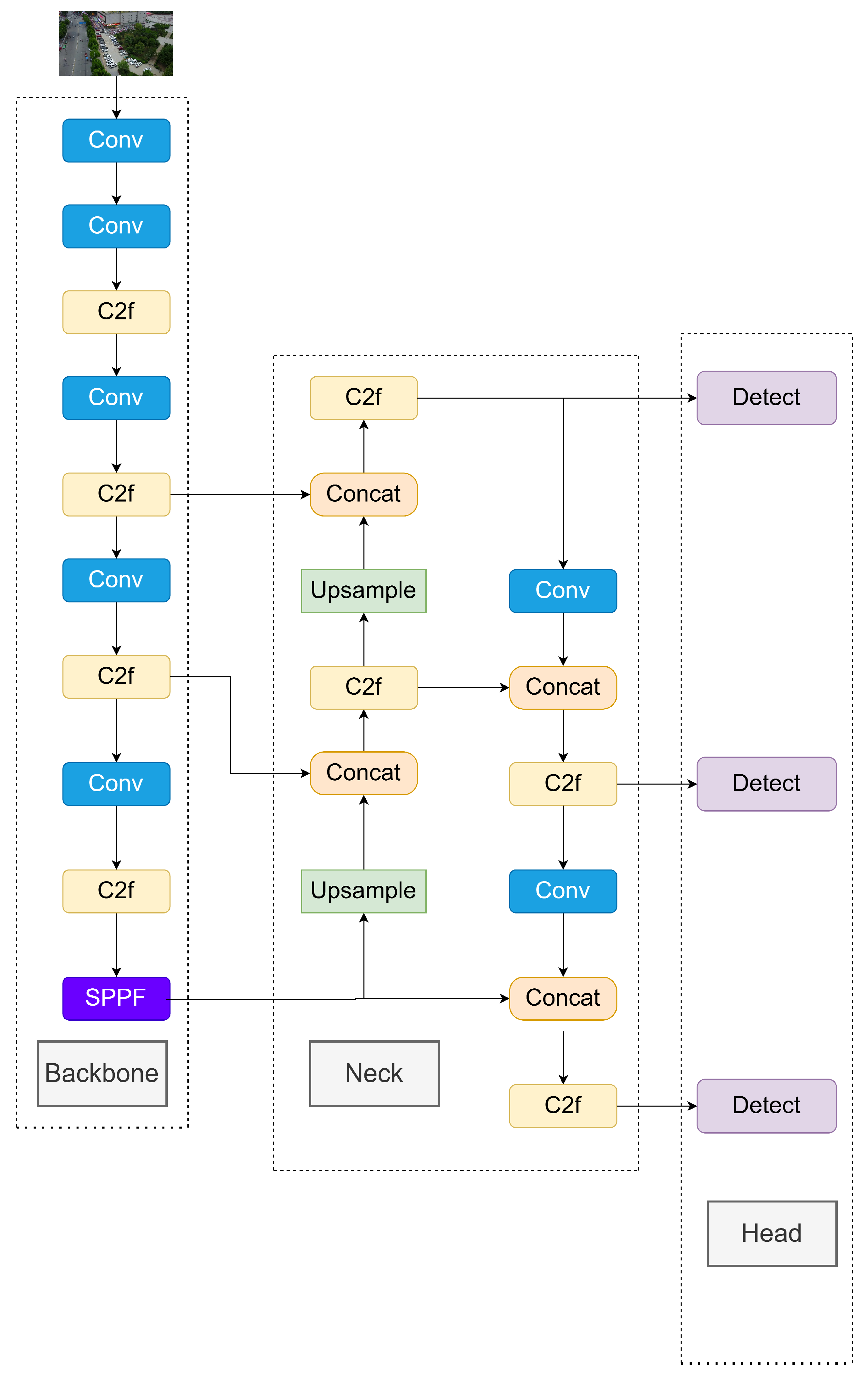 Electronics 14 02108 g001