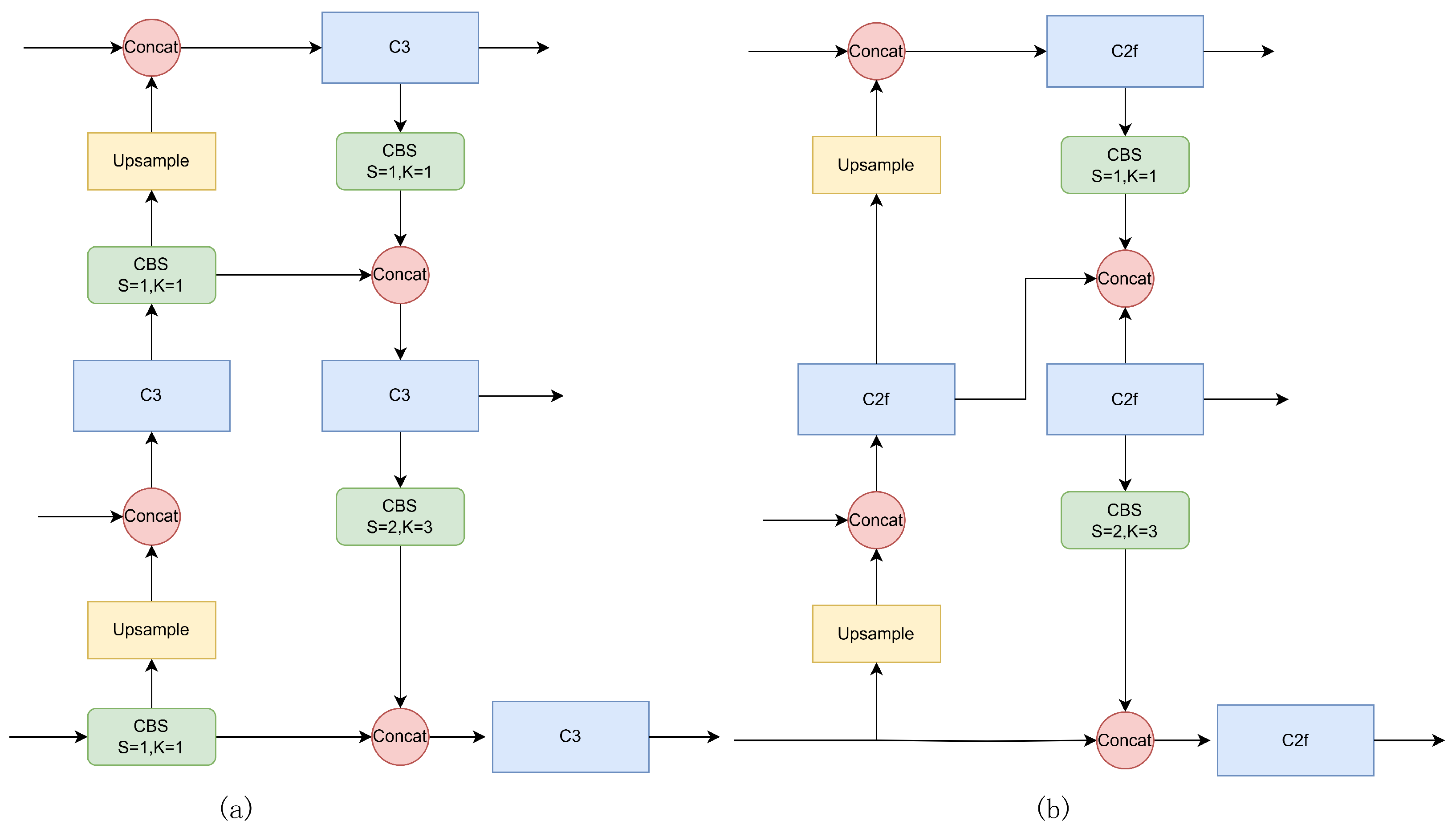 Electronics 14 02108 g002