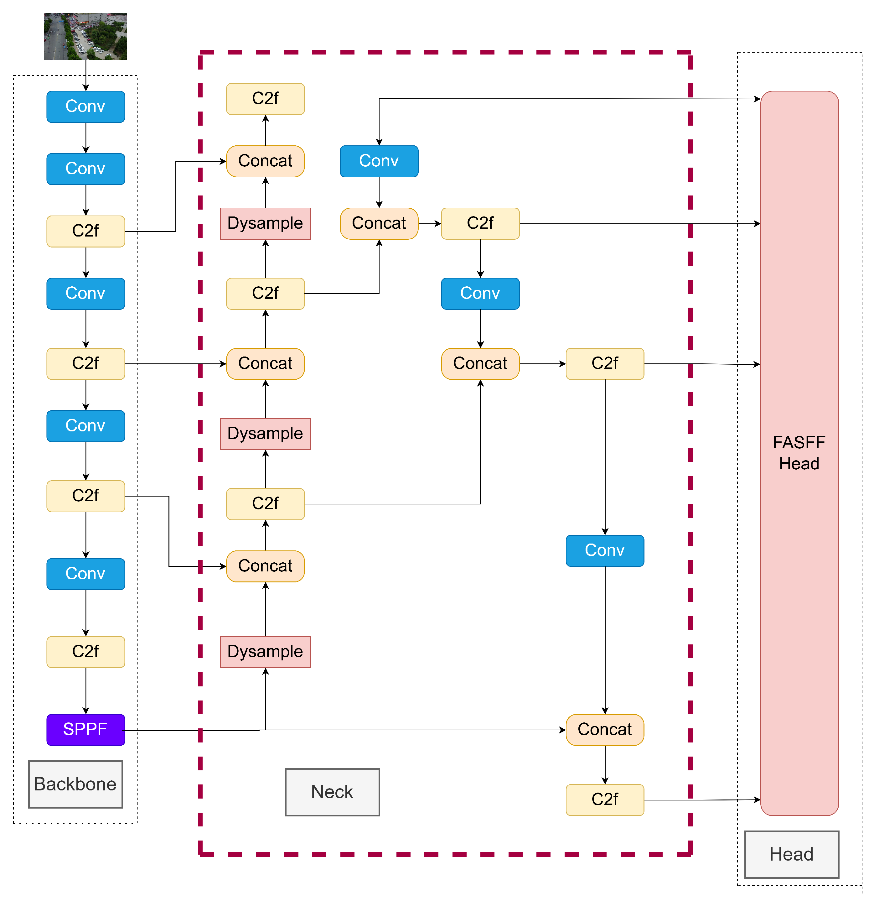 Electronics 14 02108 g003
