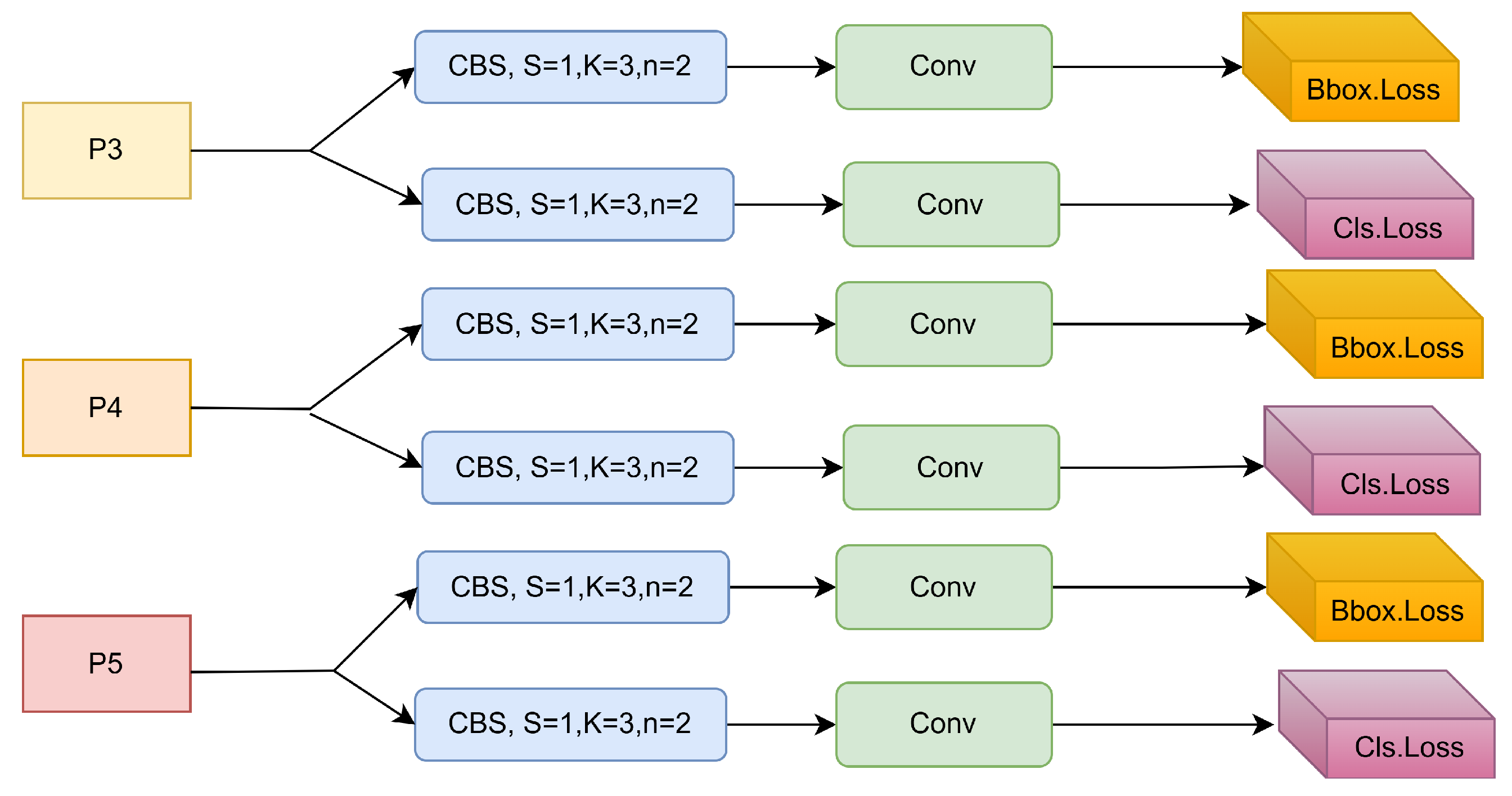 Electronics 14 02108 g004