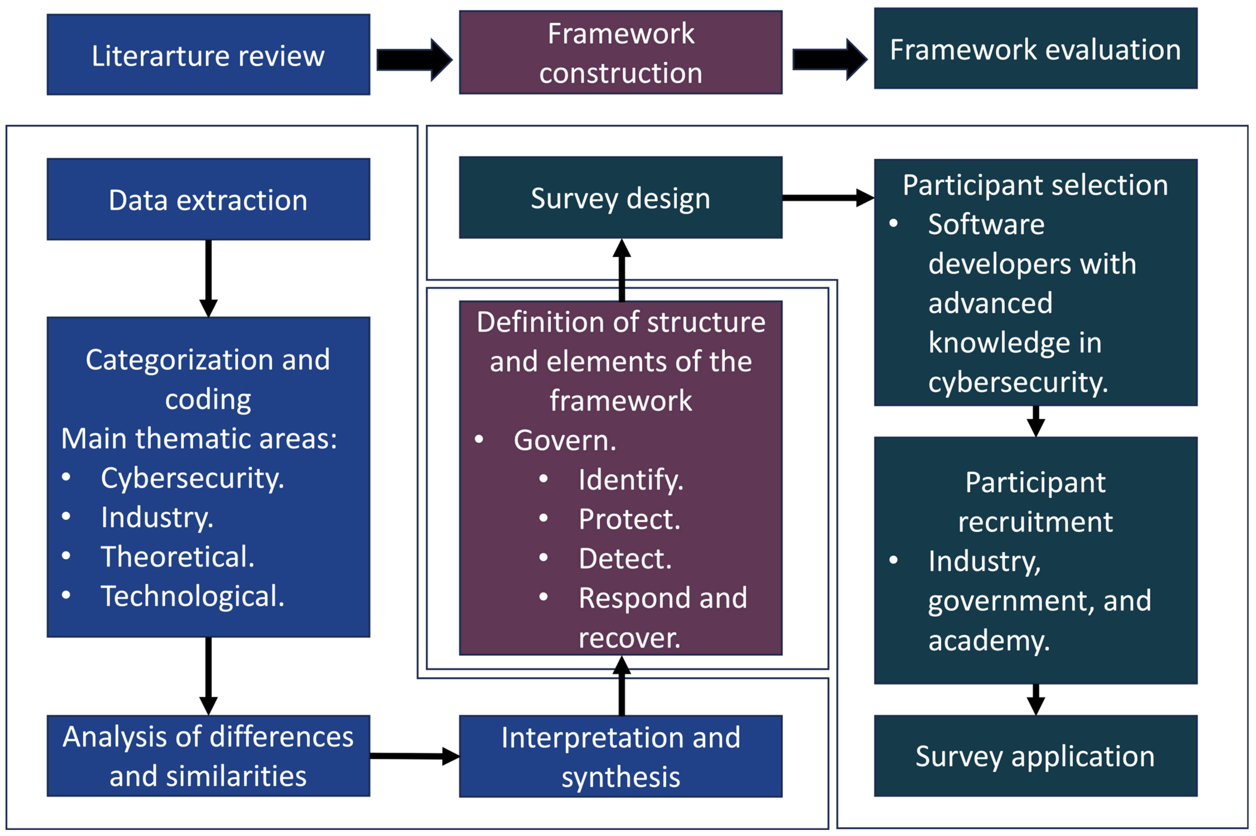 Electronics 14 02109 g001