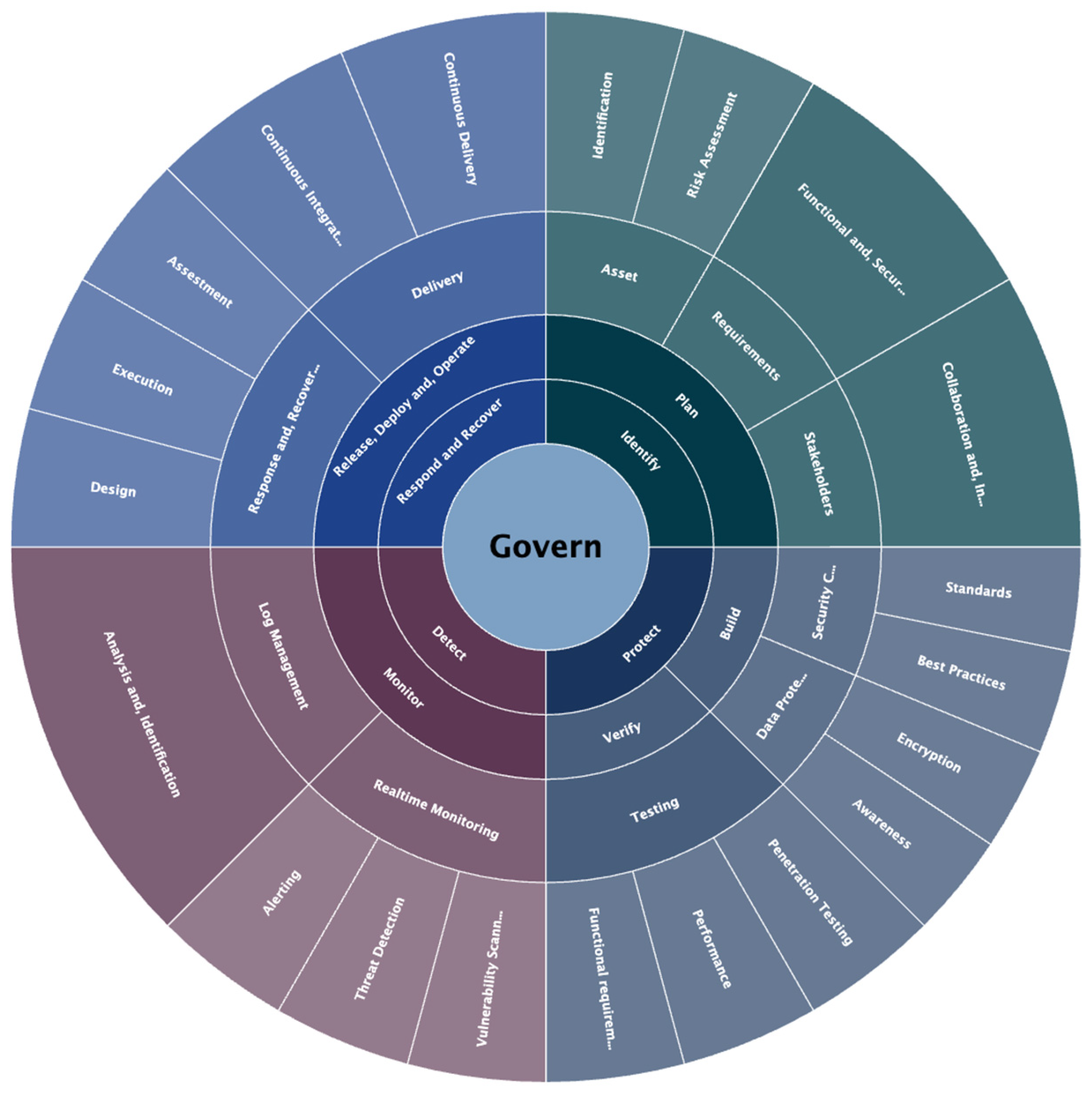 Electronics 14 02109 g002