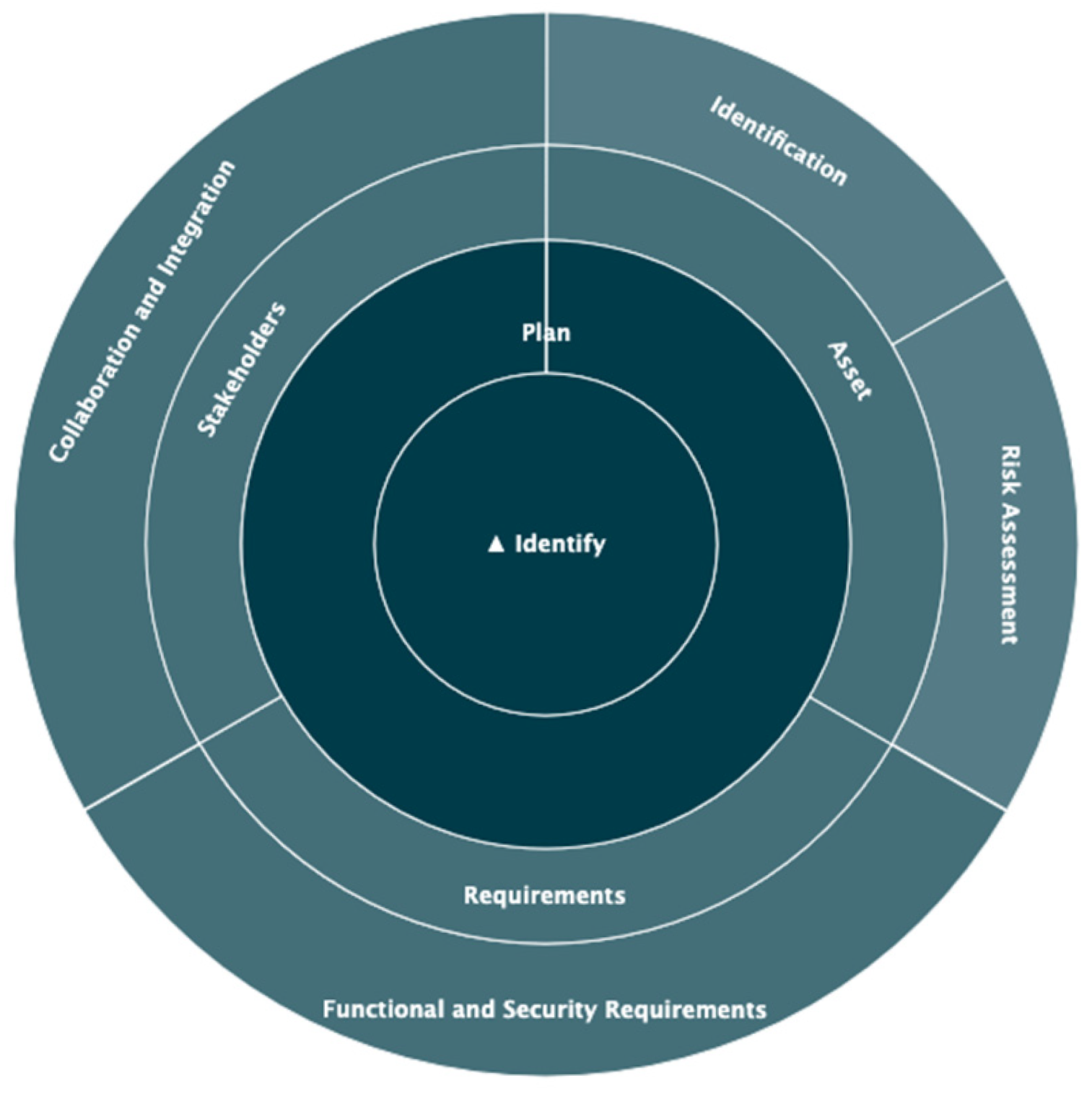 Electronics 14 02109 g003