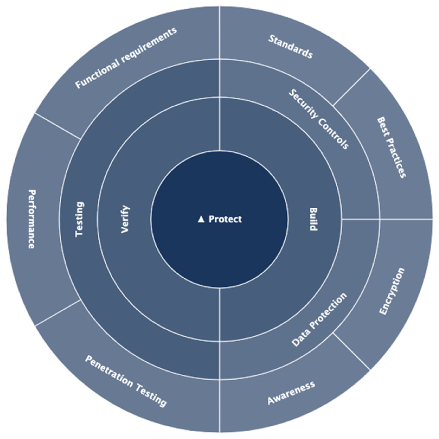 Electronics 14 02109 g004