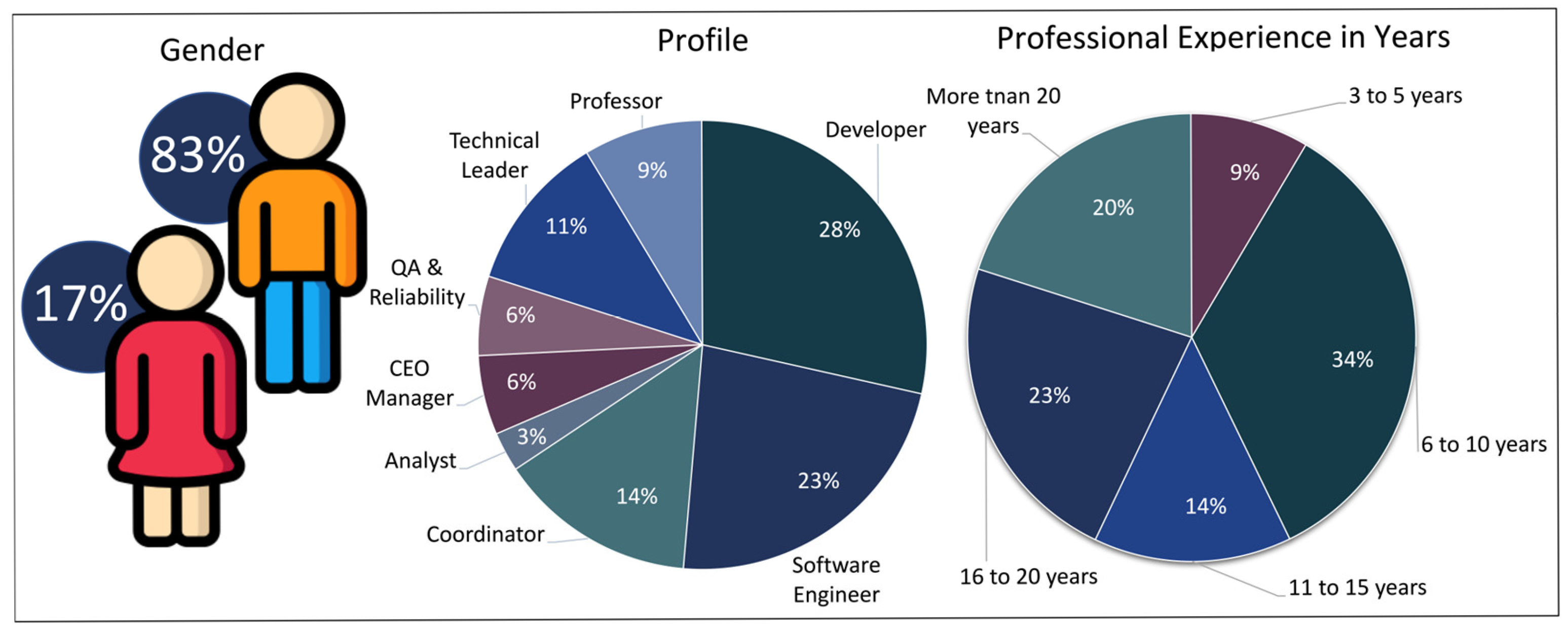 Electronics 14 02109 g007