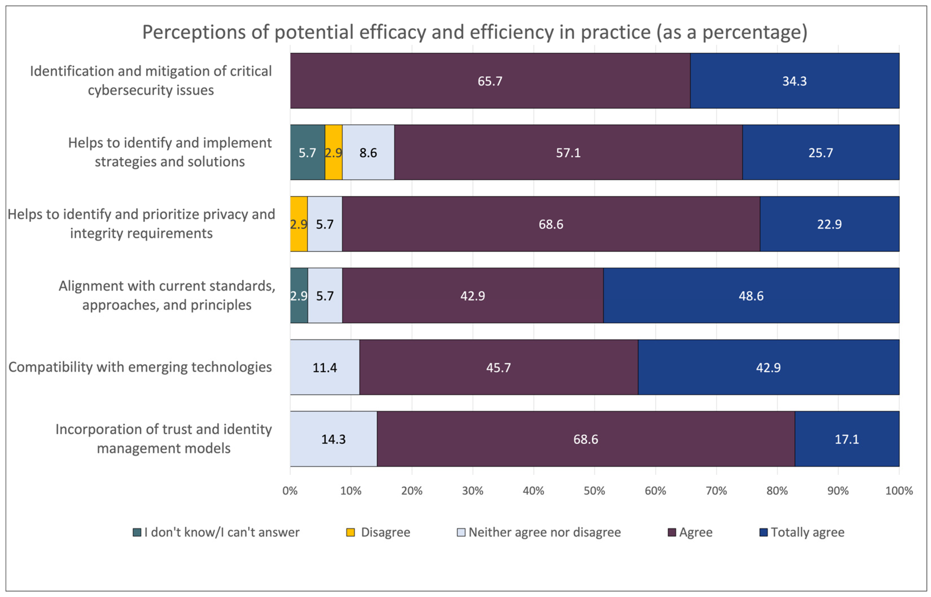 Electronics 14 02109 g010