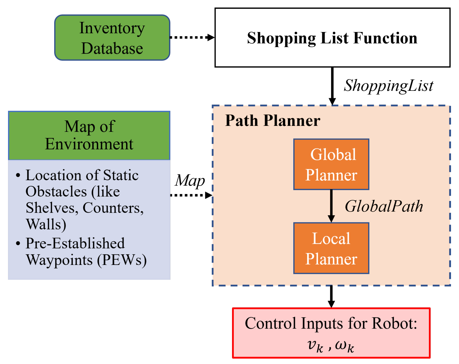 Electronics 14 02111 g004