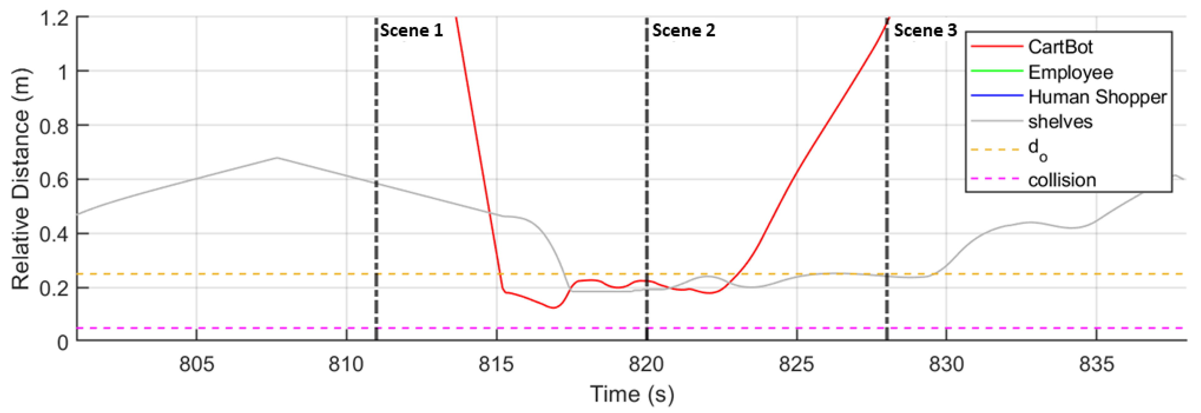 Electronics 14 02111 g012