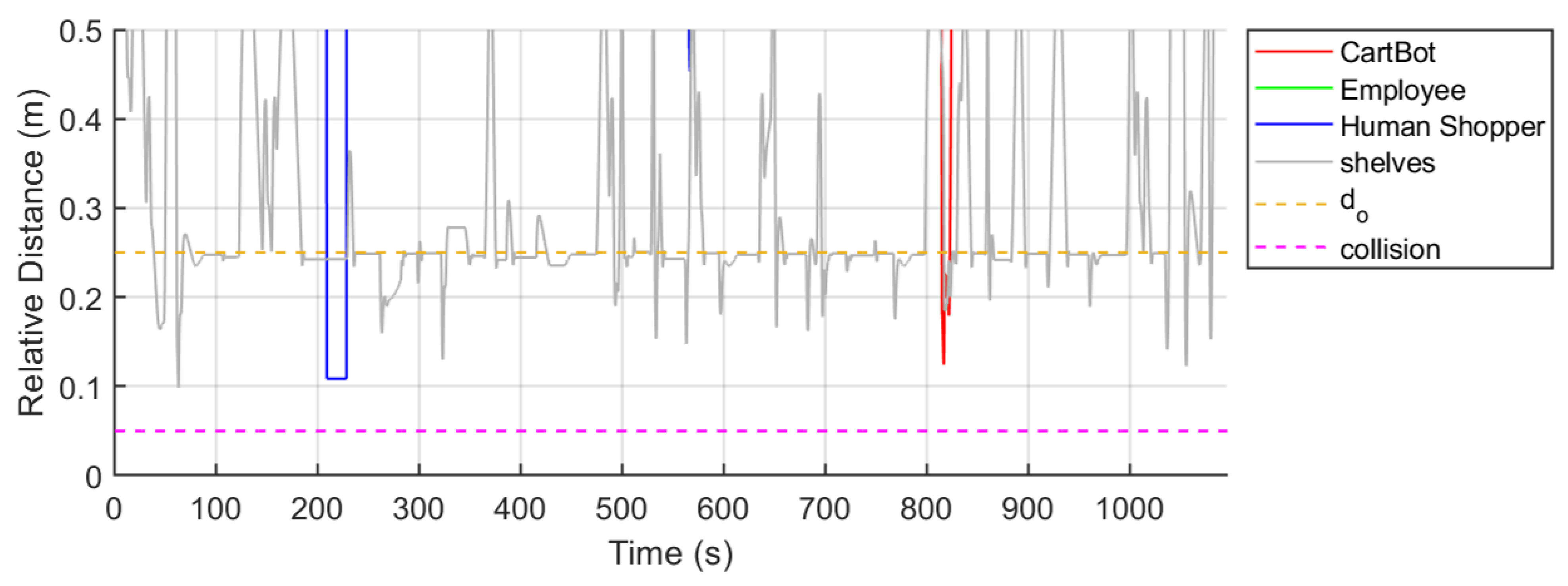 Electronics 14 02111 g014