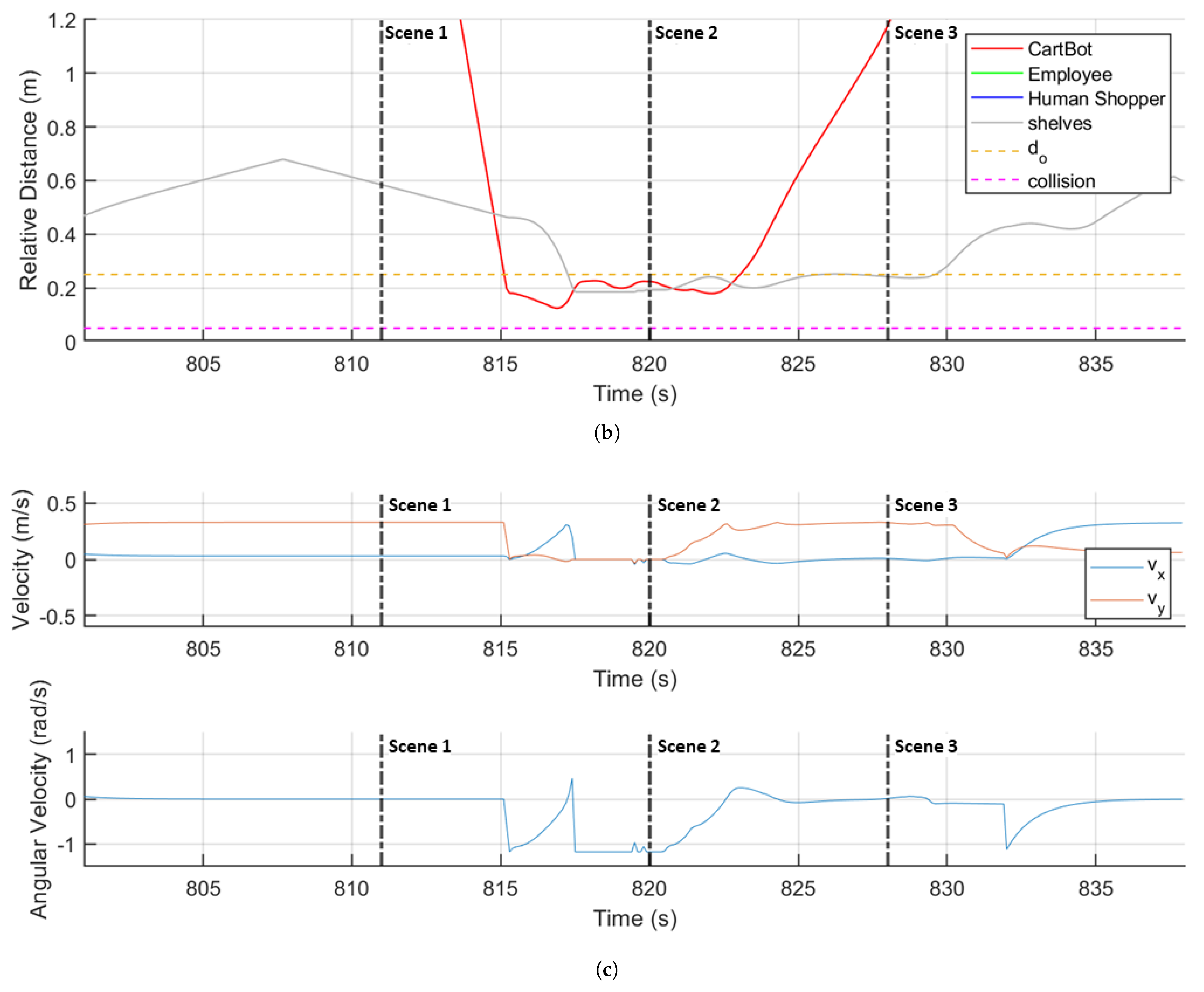 Electronics 14 02111 g015b