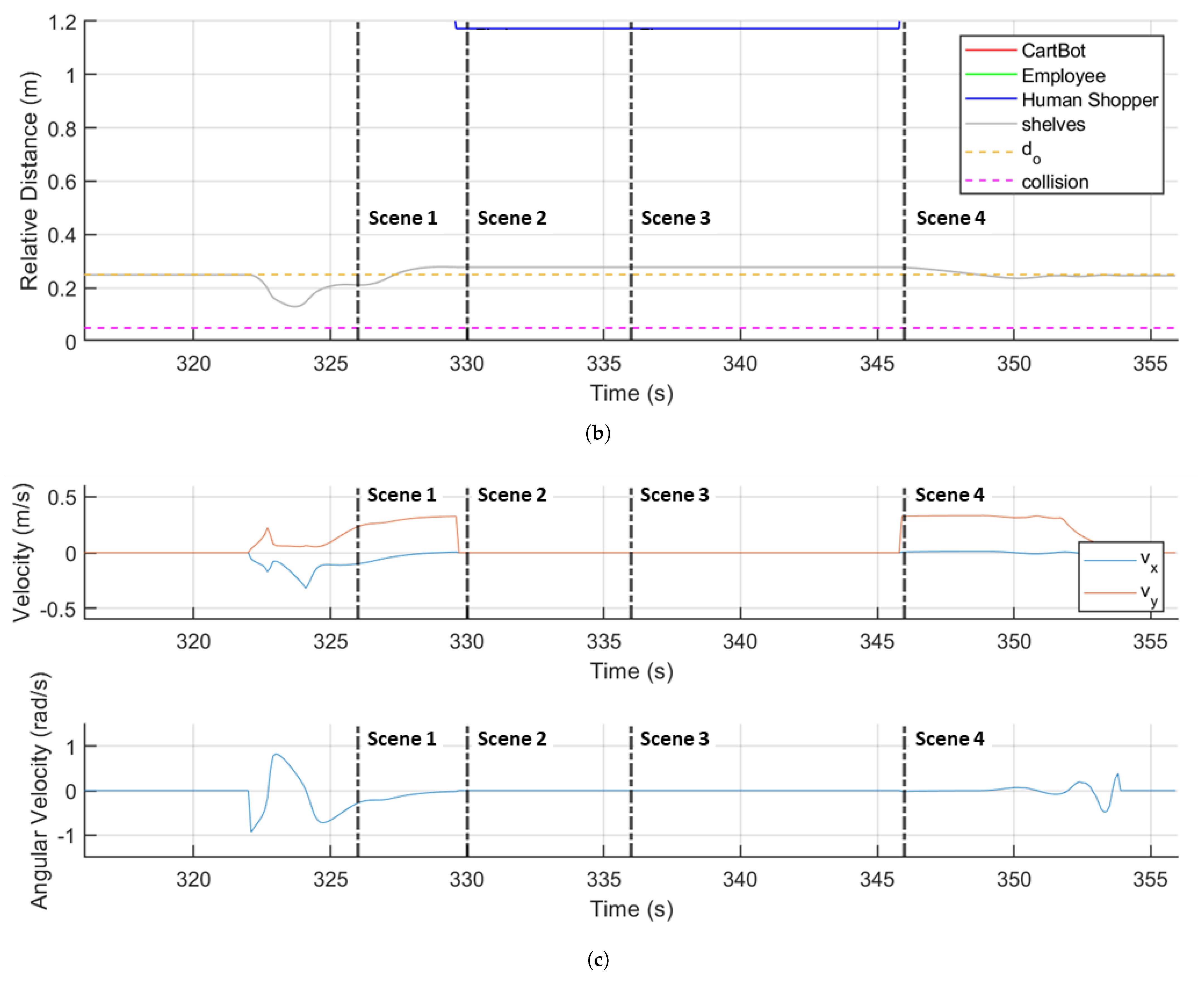 Electronics 14 02111 g016b