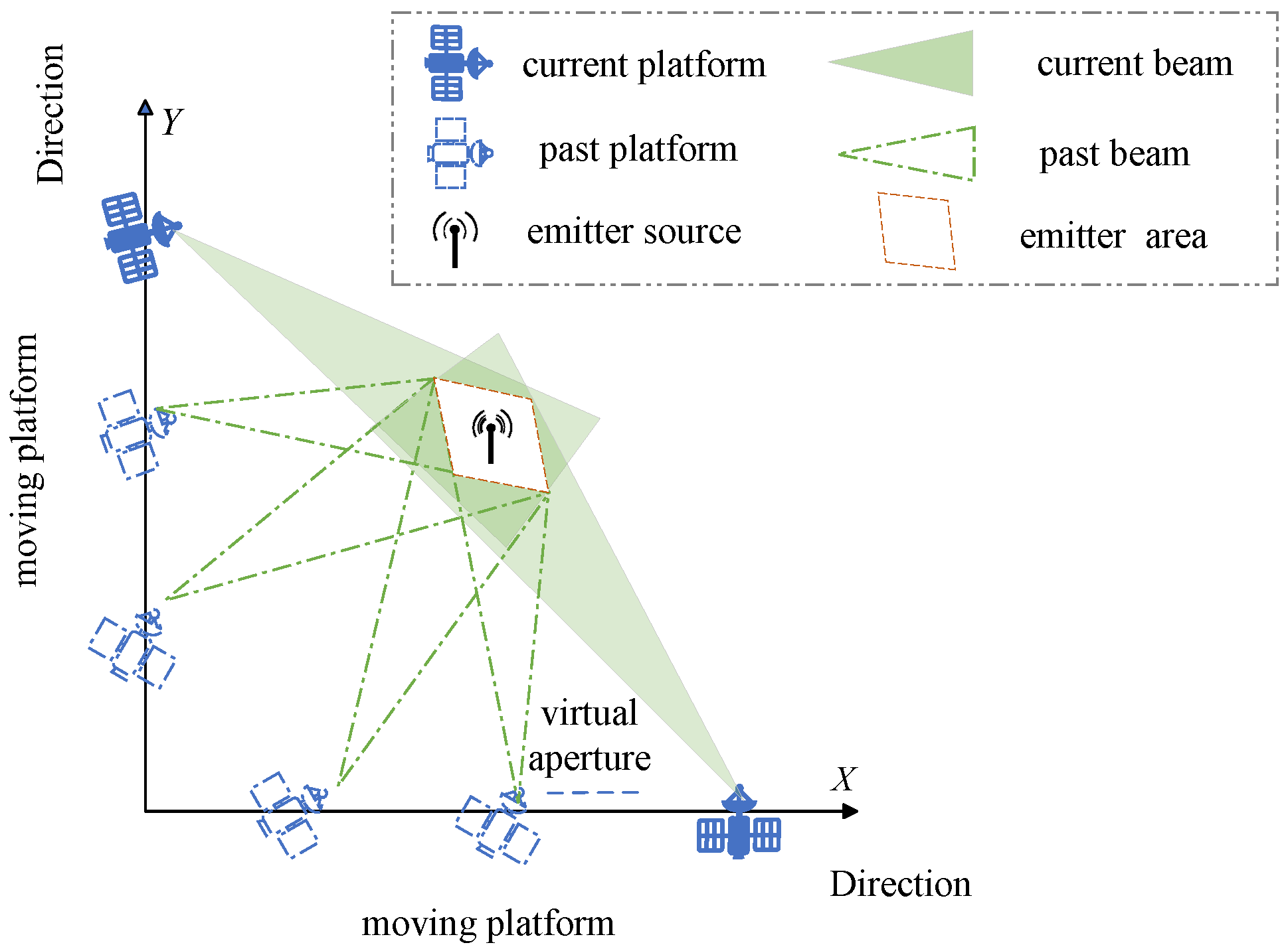 Electronics 14 02114 g001