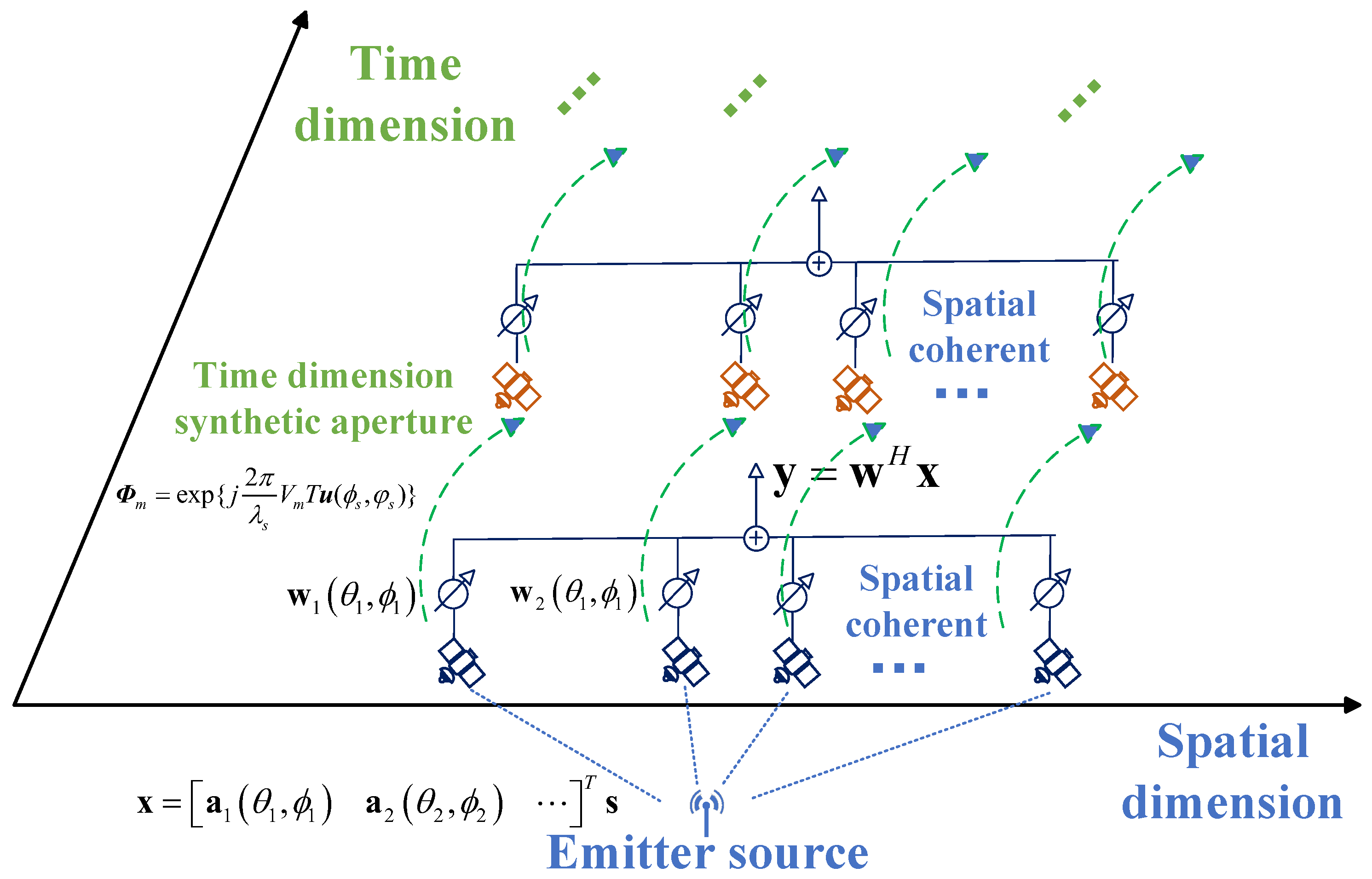 Electronics 14 02114 g005