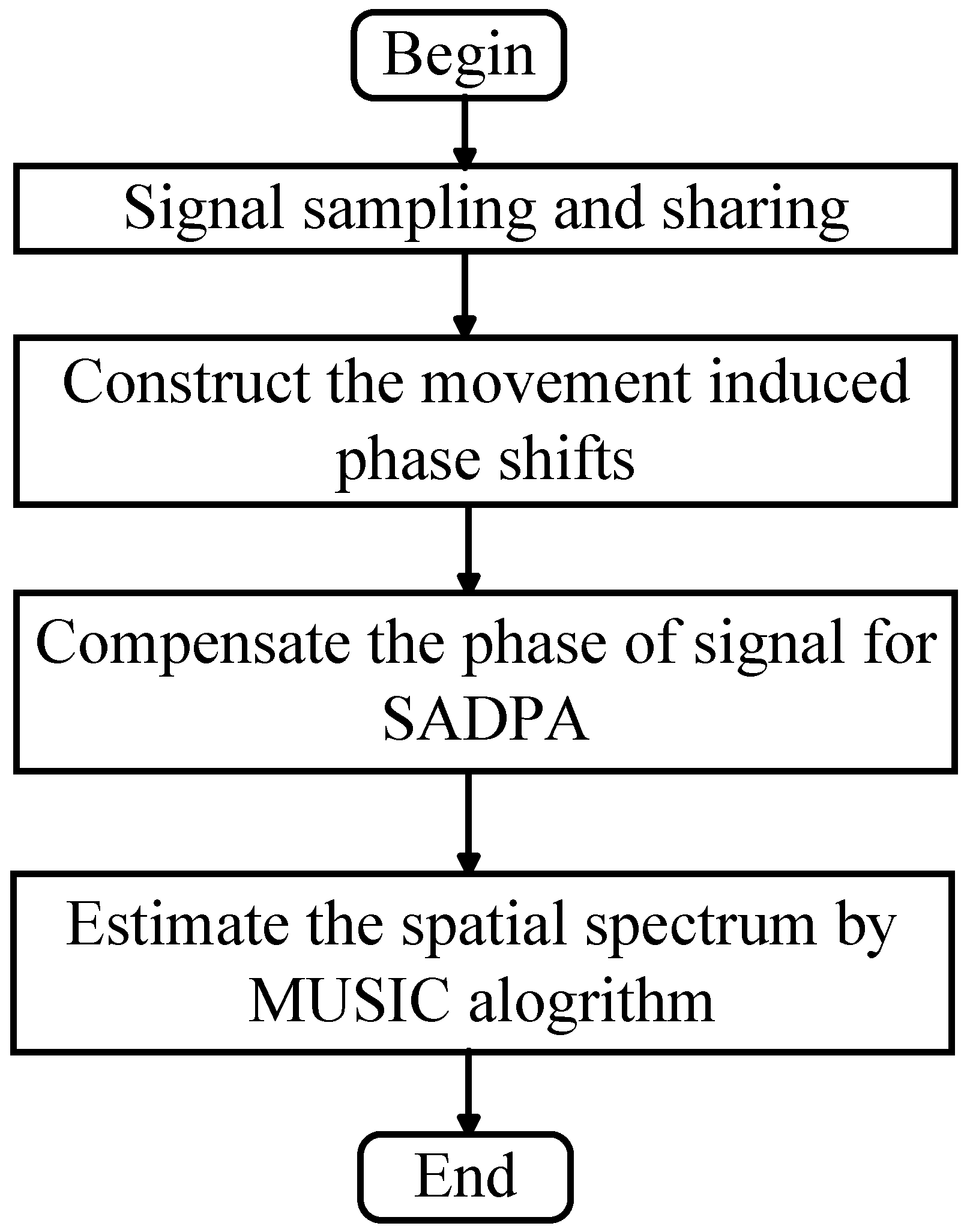 Electronics 14 02114 g006