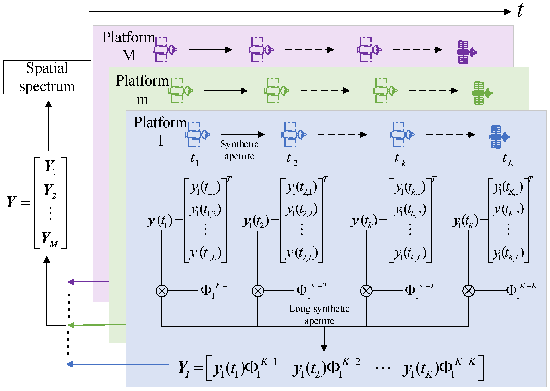 Electronics 14 02114 g007