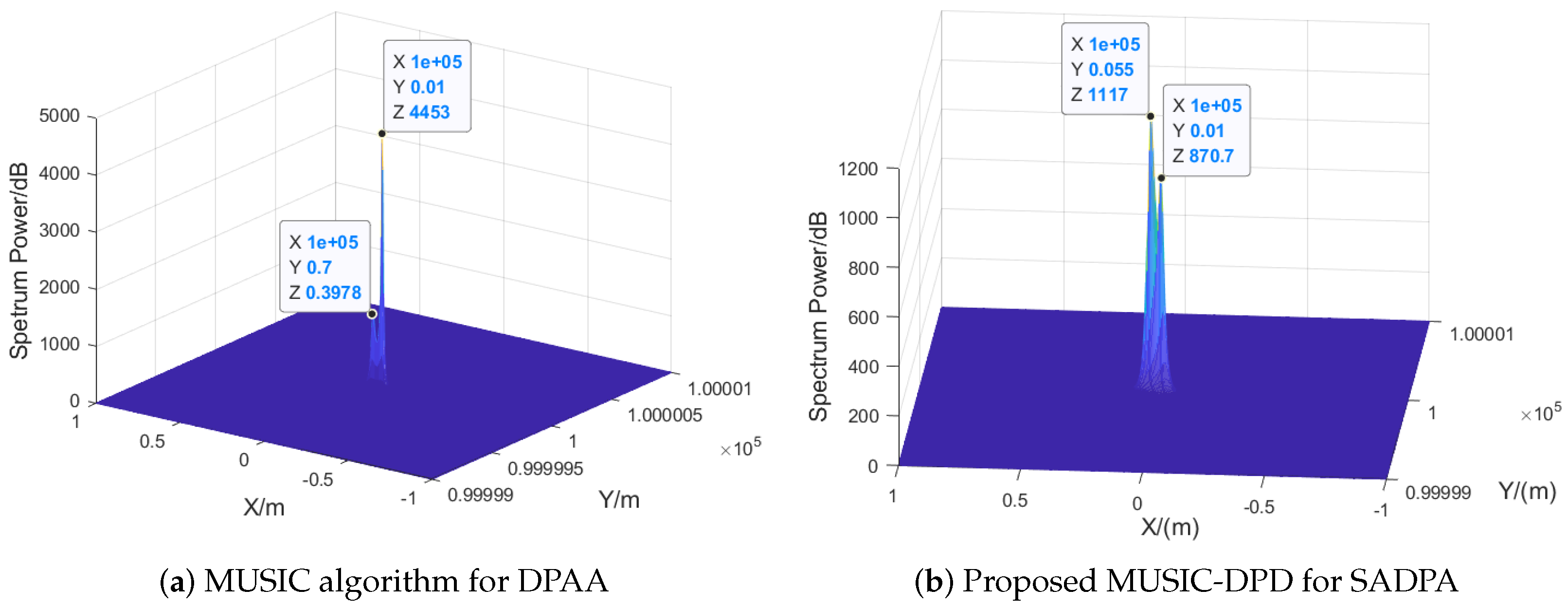Electronics 14 02114 g010