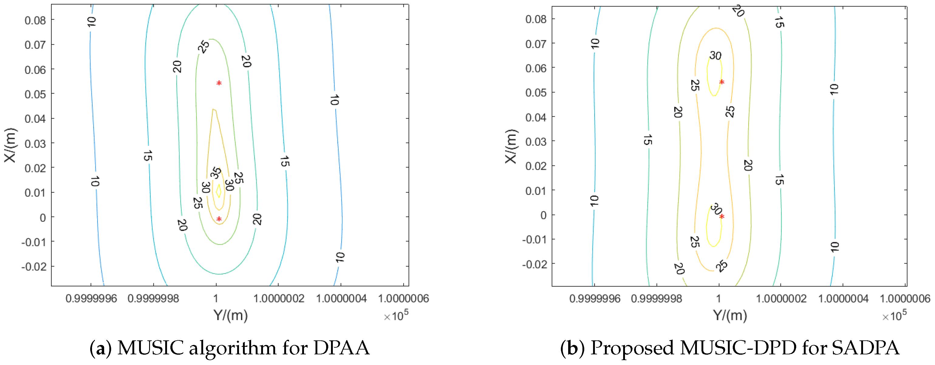Electronics 14 02114 g012