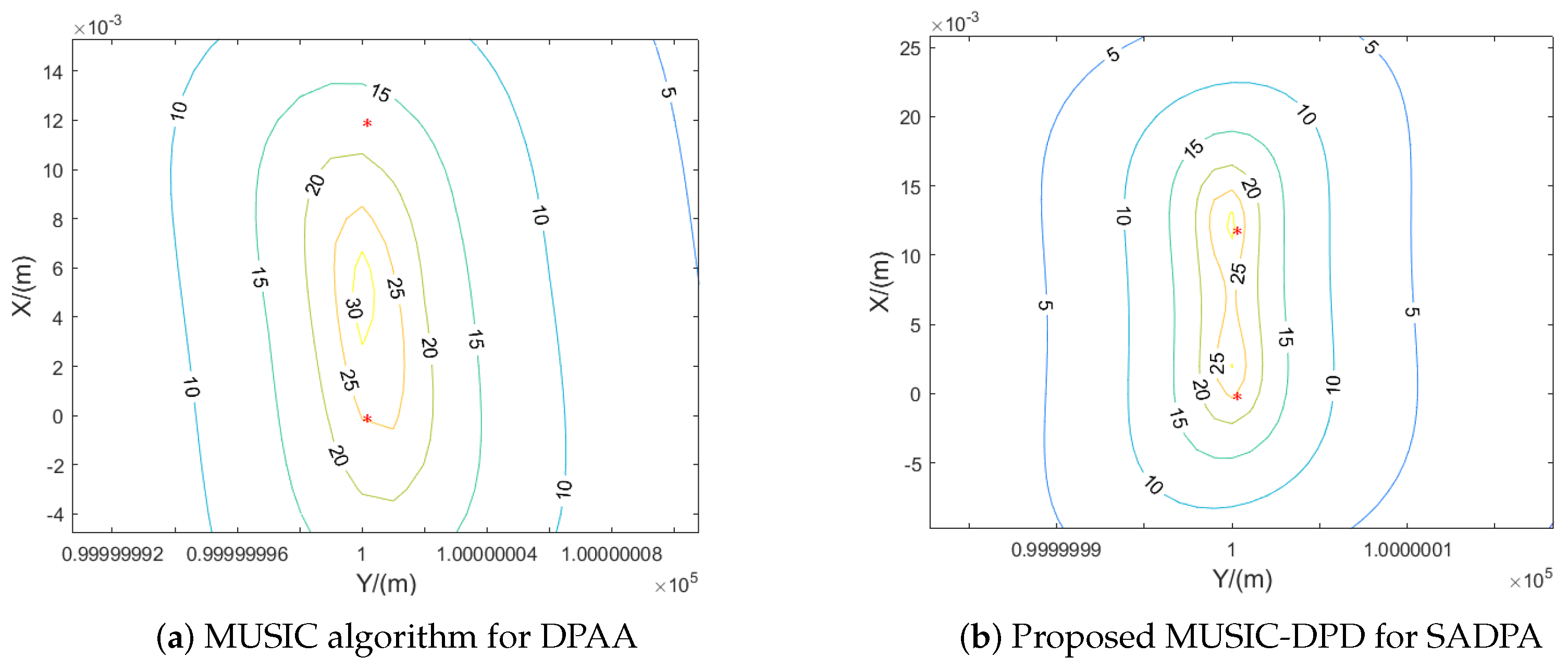 Electronics 14 02114 g013