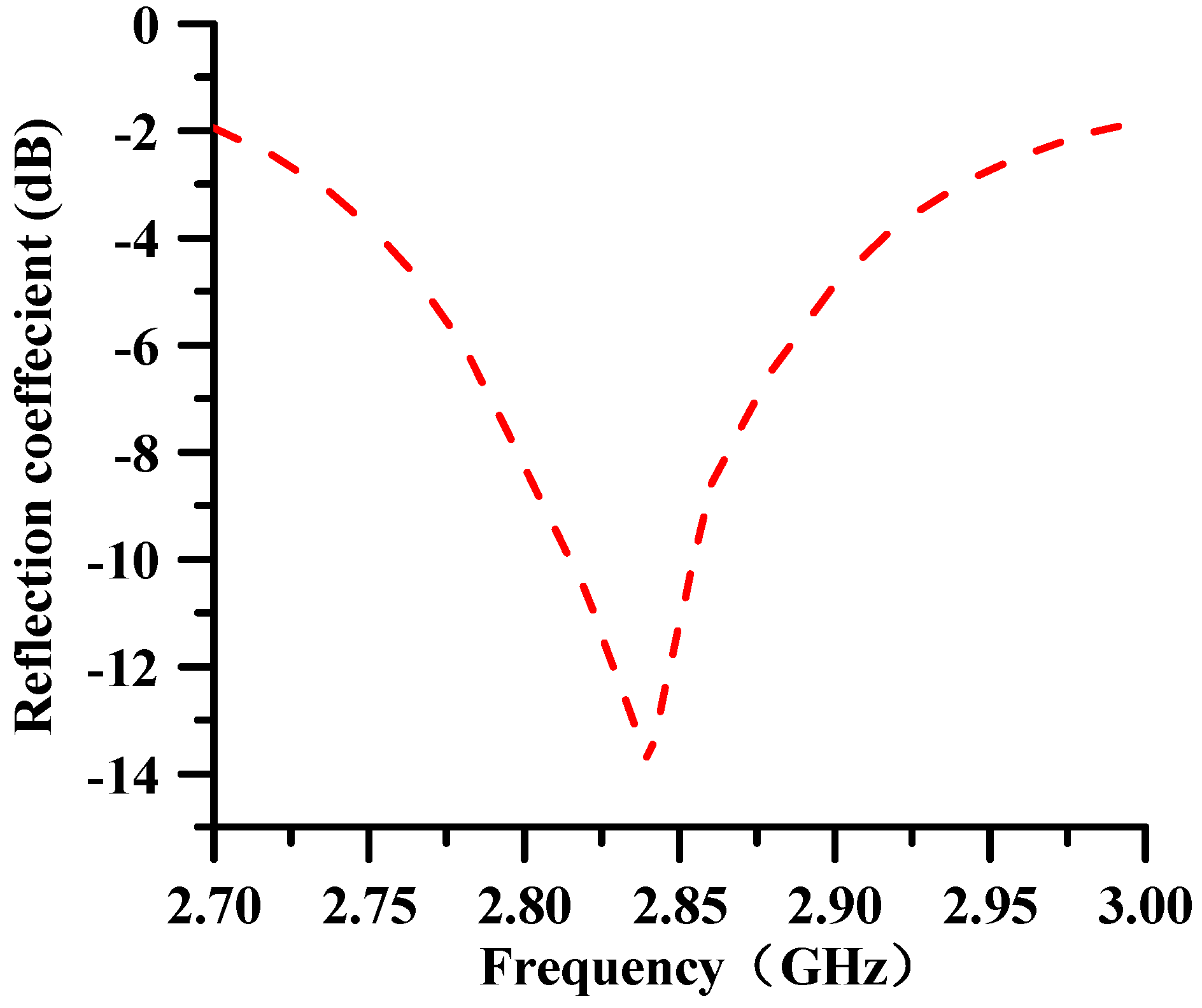 Electronics 14 02121 g002
