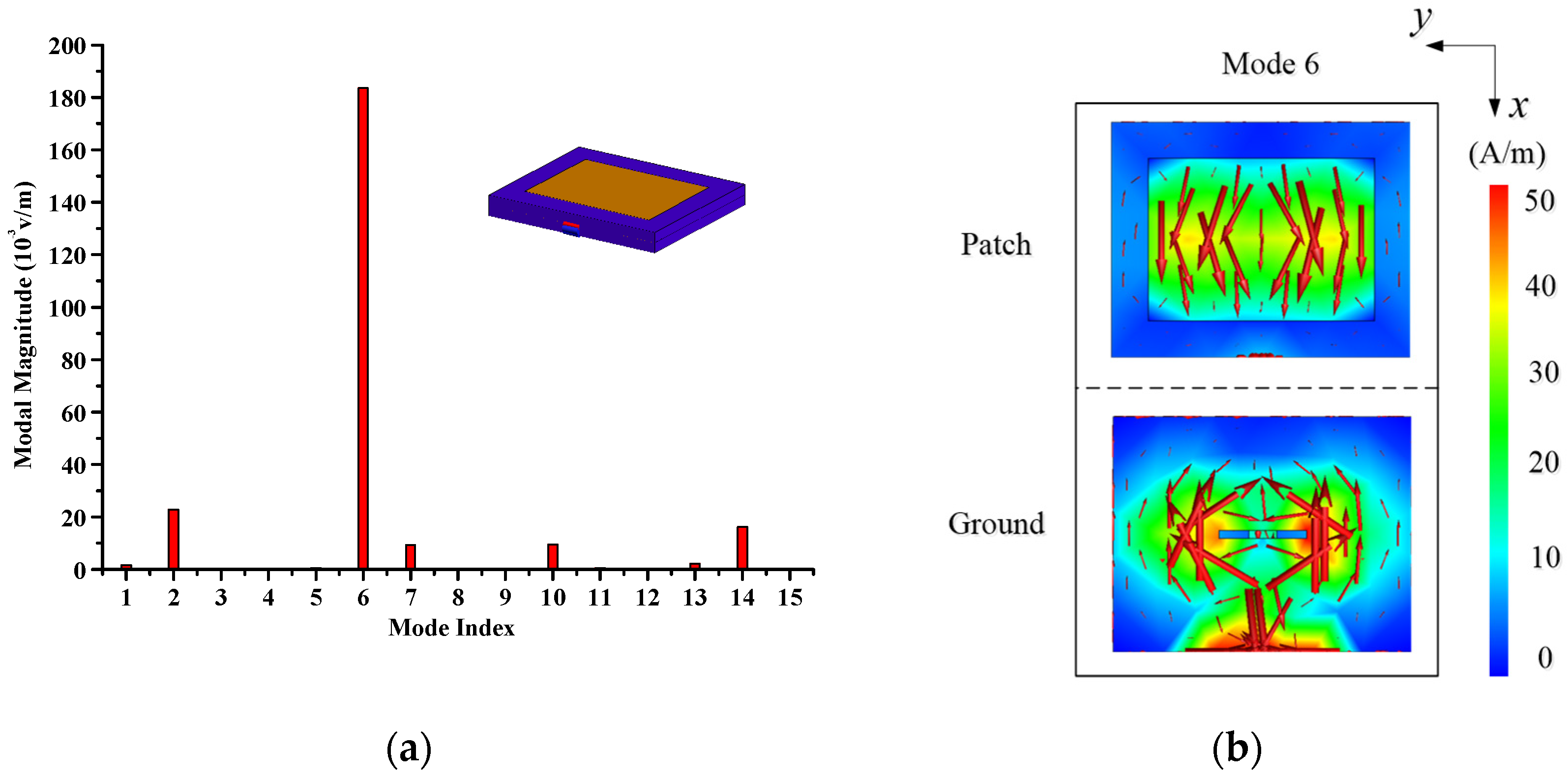 Electronics 14 02121 g003