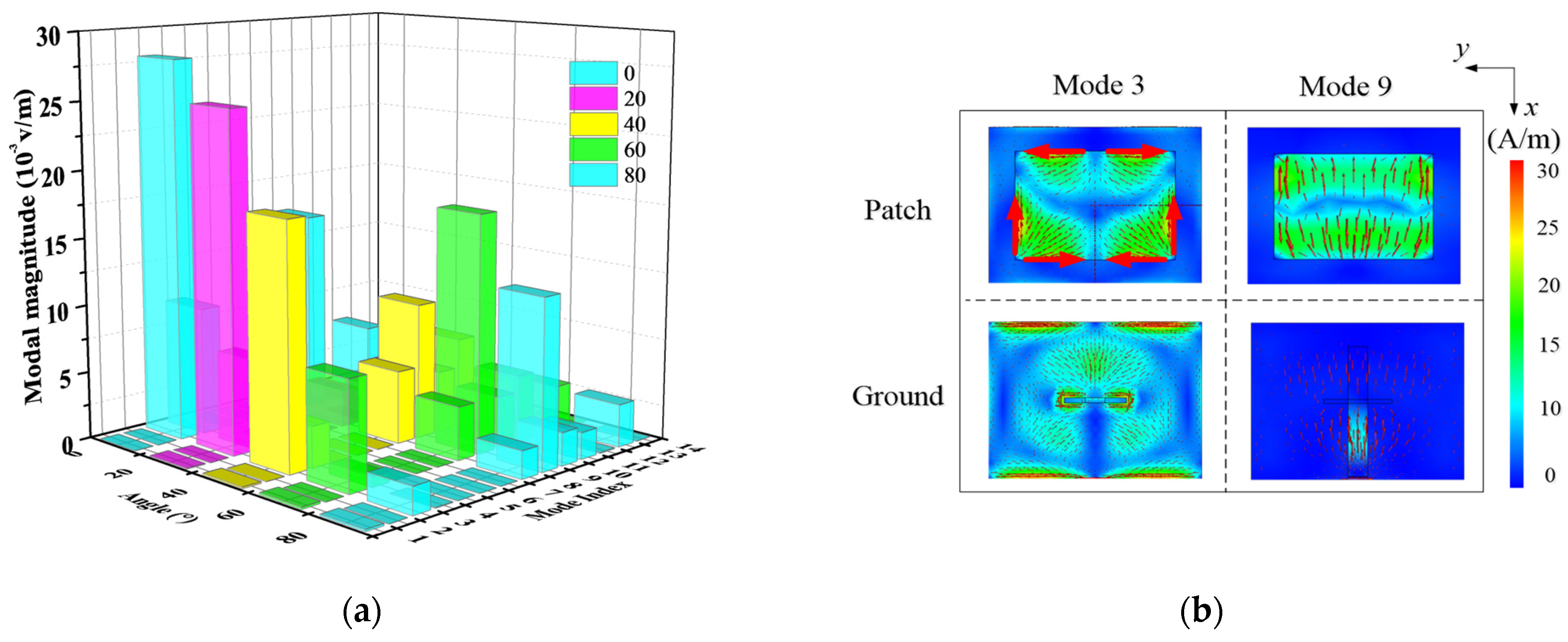 Electronics 14 02121 g005