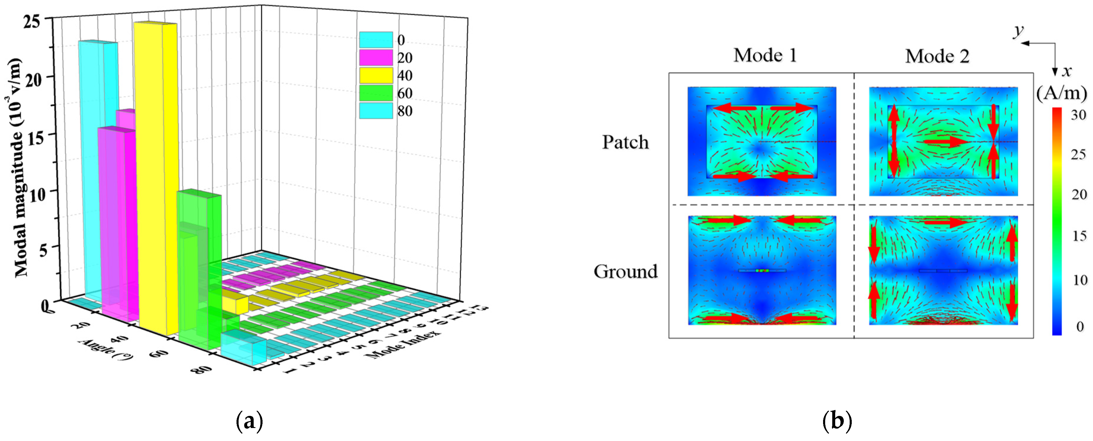 Electronics 14 02121 g006
