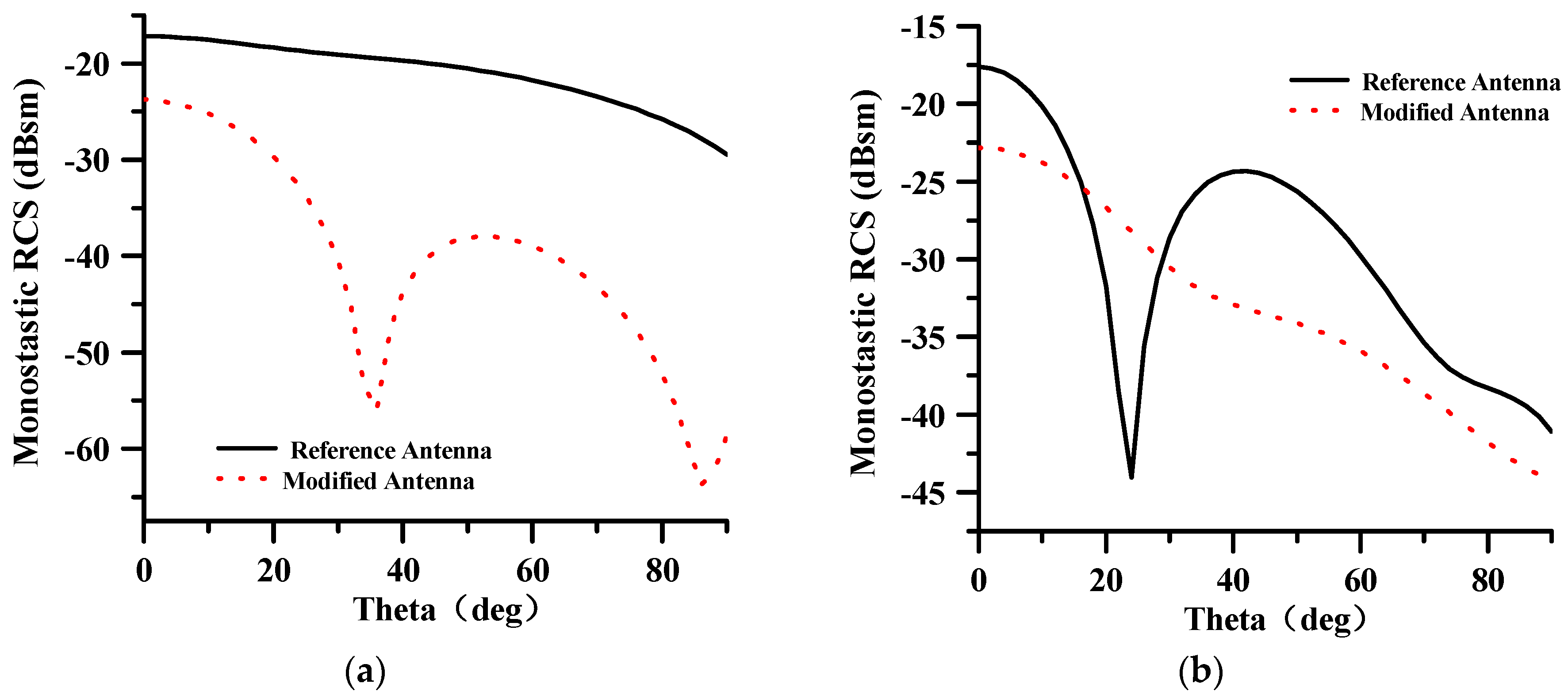 Electronics 14 02121 g008