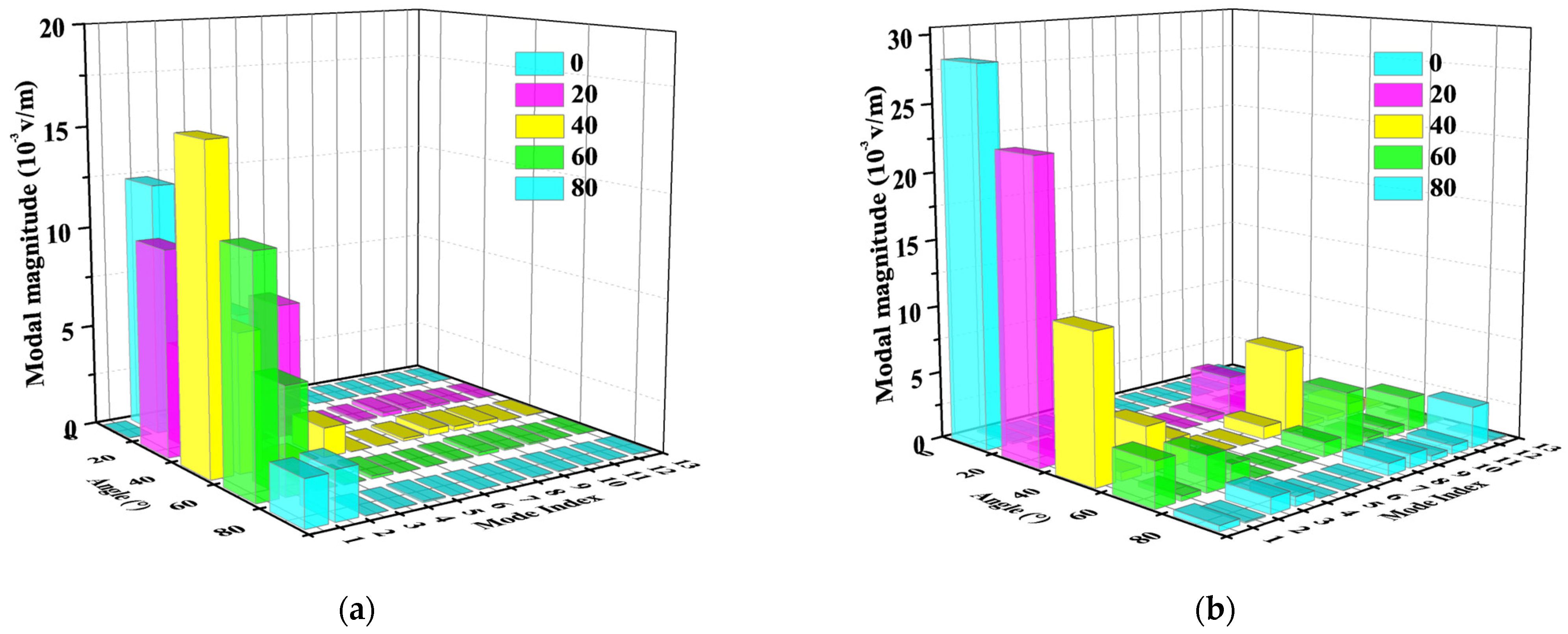 Electronics 14 02121 g013