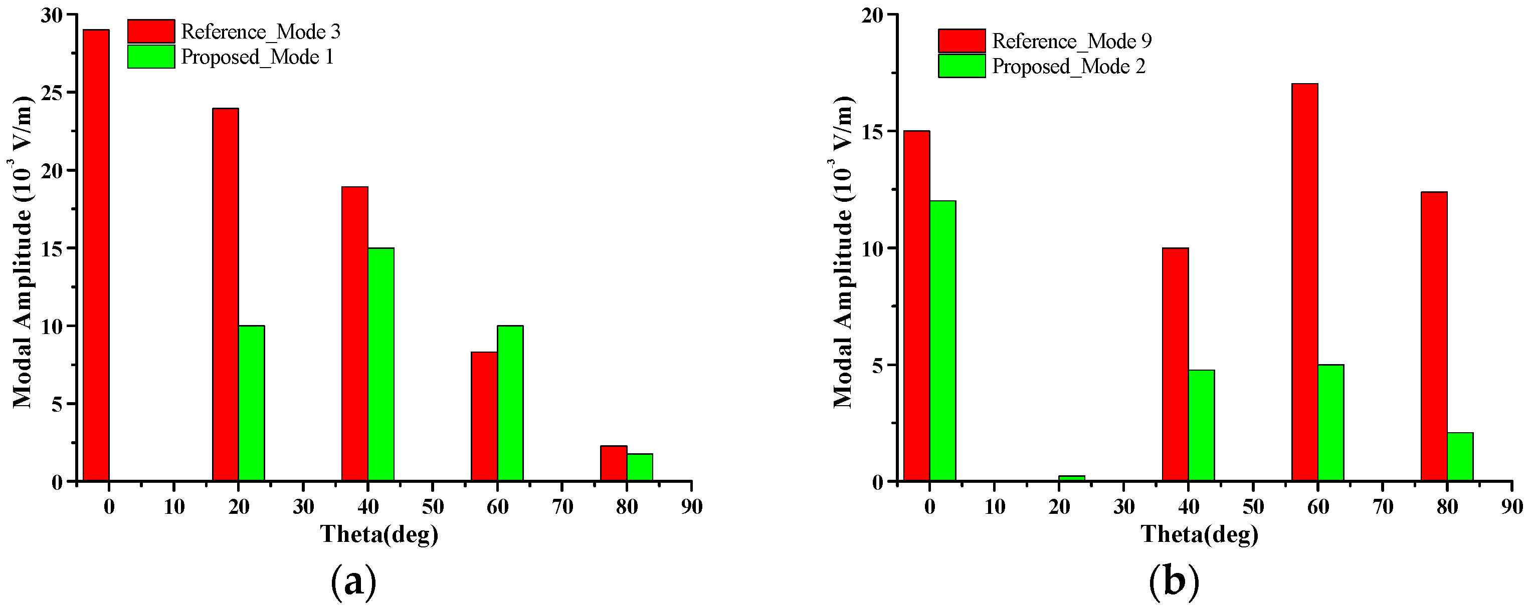 Electronics 14 02121 g015
