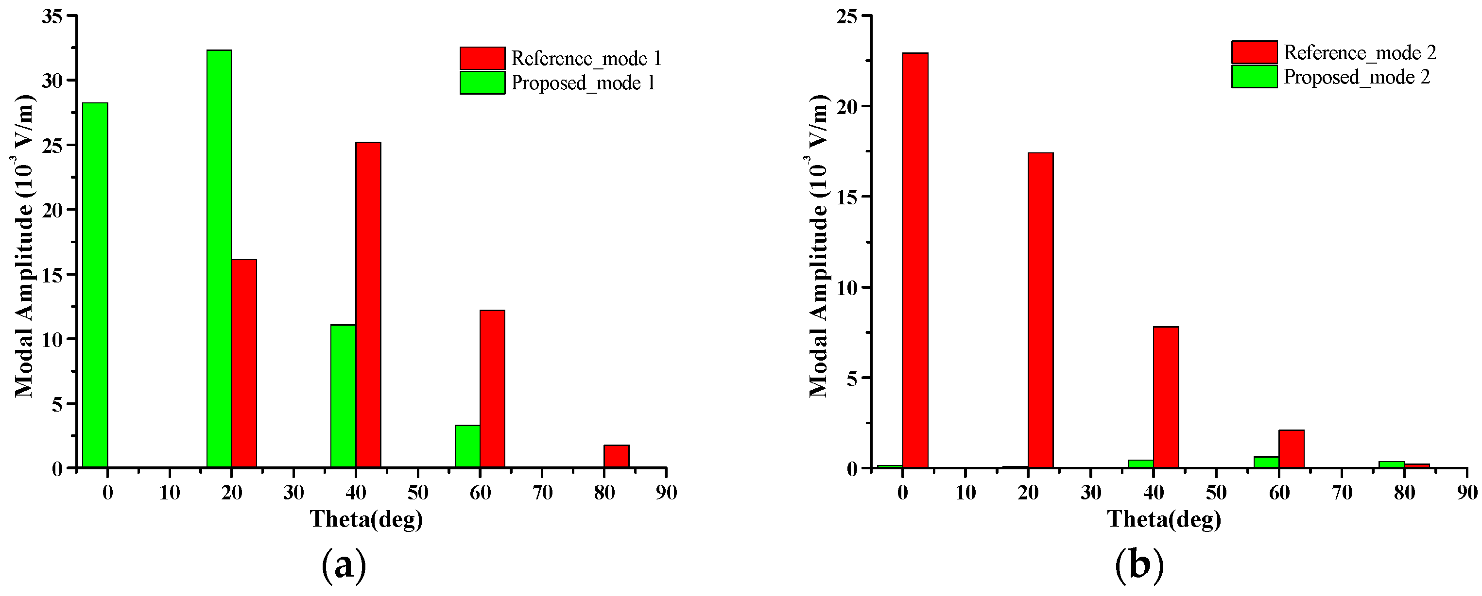 Electronics 14 02121 g016