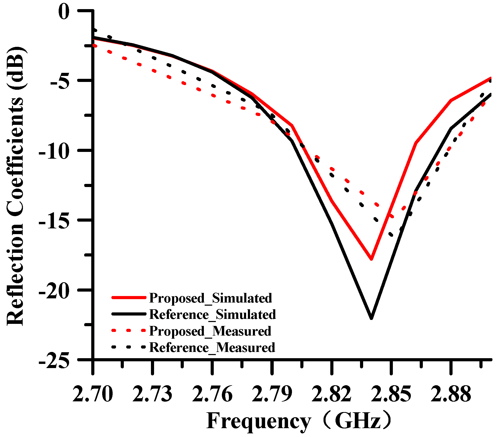 Electronics 14 02121 g020