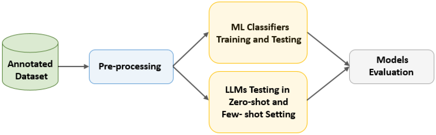 Electronics 14 02125 g002
