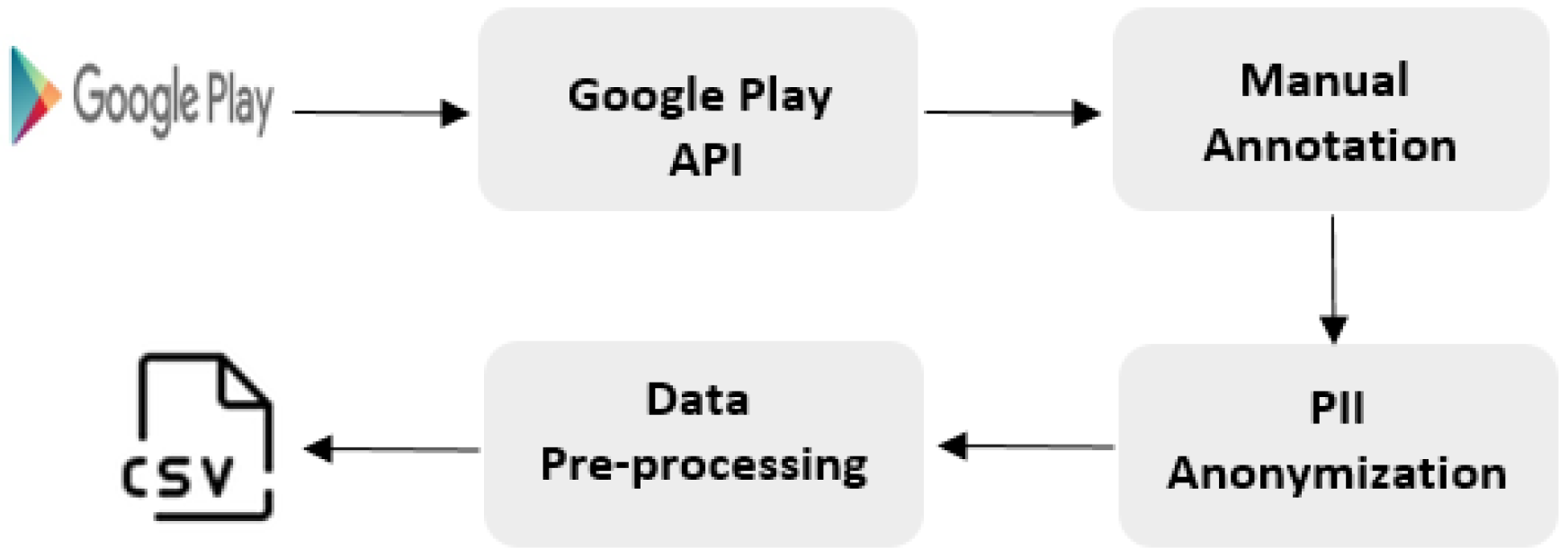 Electronics 14 02125 g003