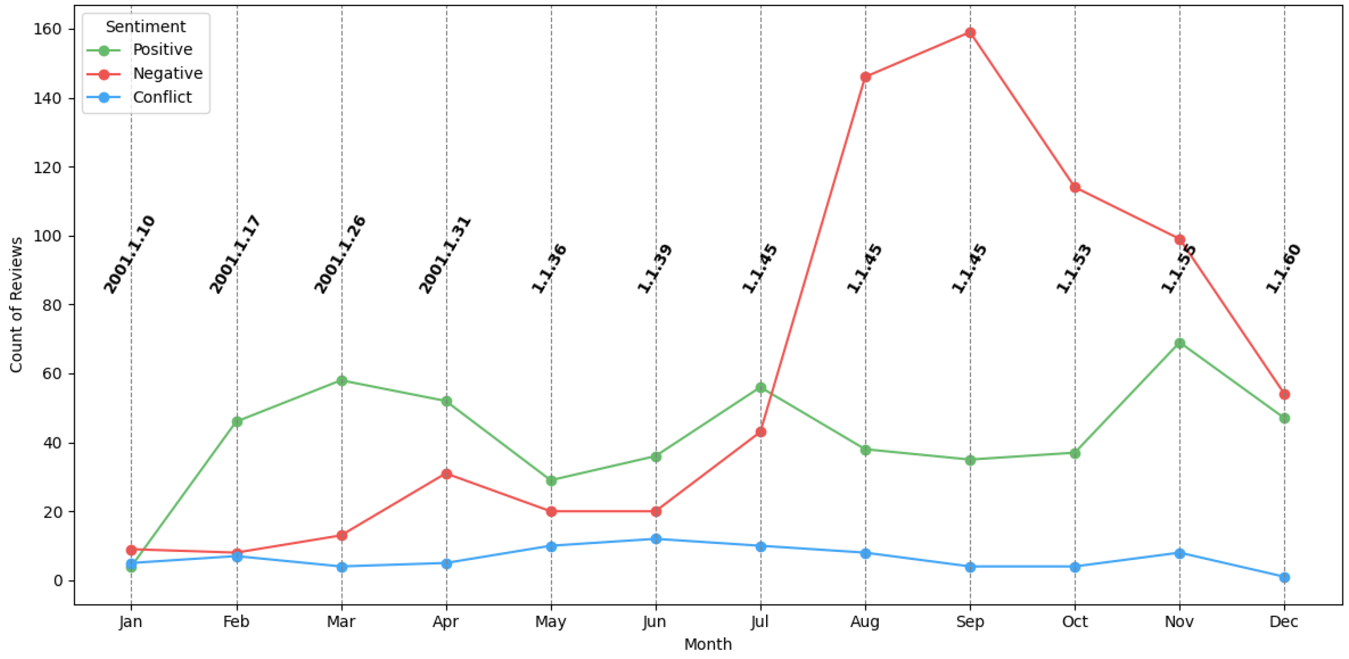 Electronics 14 02125 g007