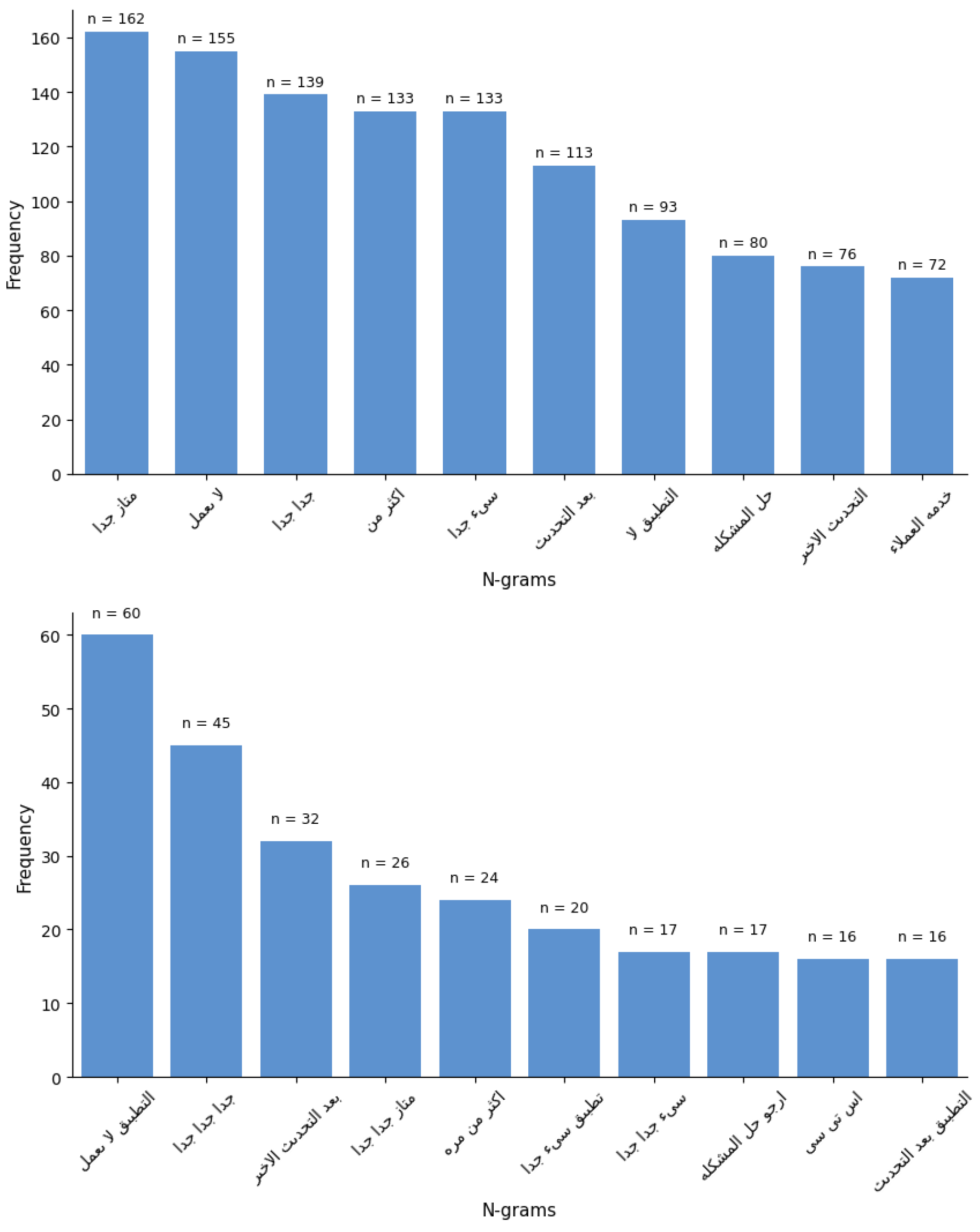 Electronics 14 02125 g008