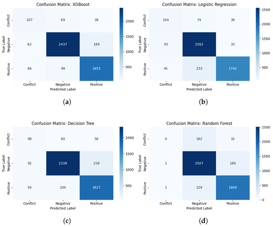 Electronics 14 02125 g0a1