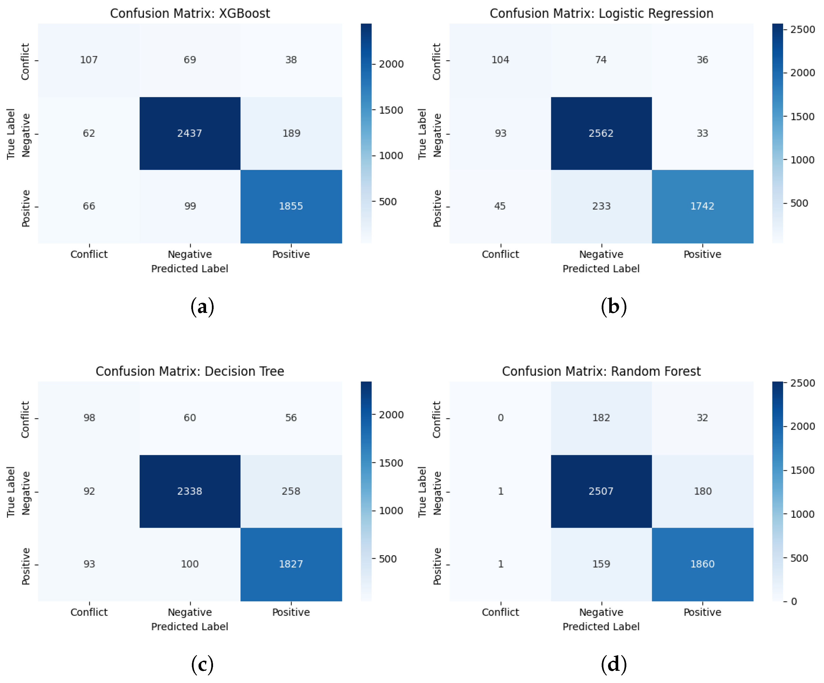 Electronics 14 02125 g0a1
