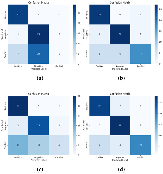 Electronics 14 02125 g0a4