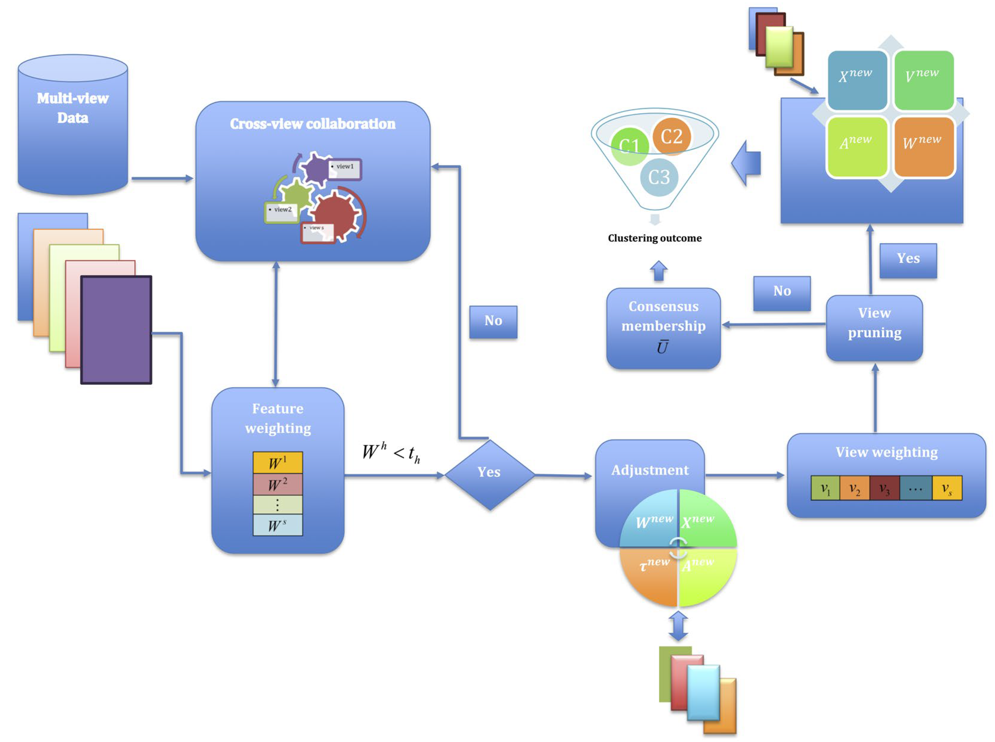 Electronics 14 02129 g001