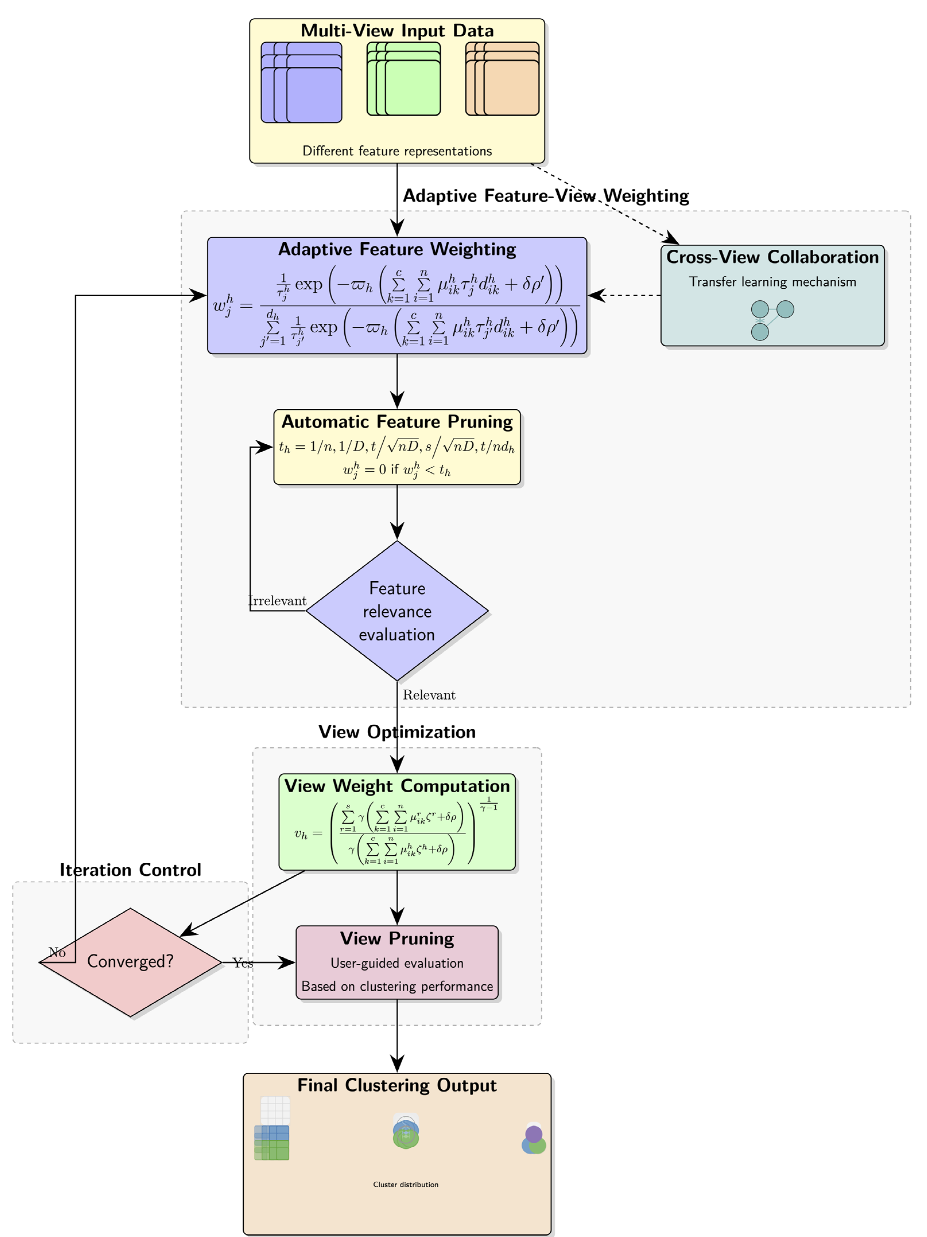 Electronics 14 02129 g002