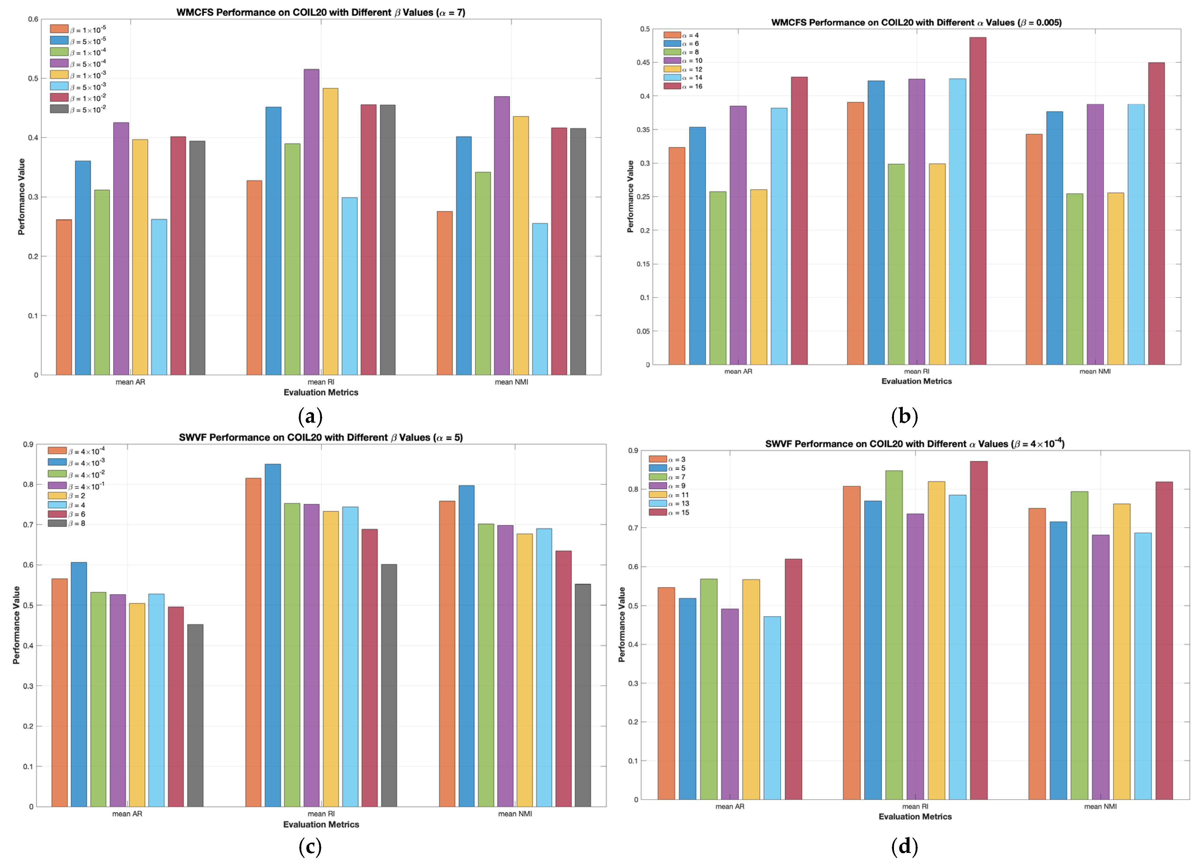 Electronics 14 02129 g006a