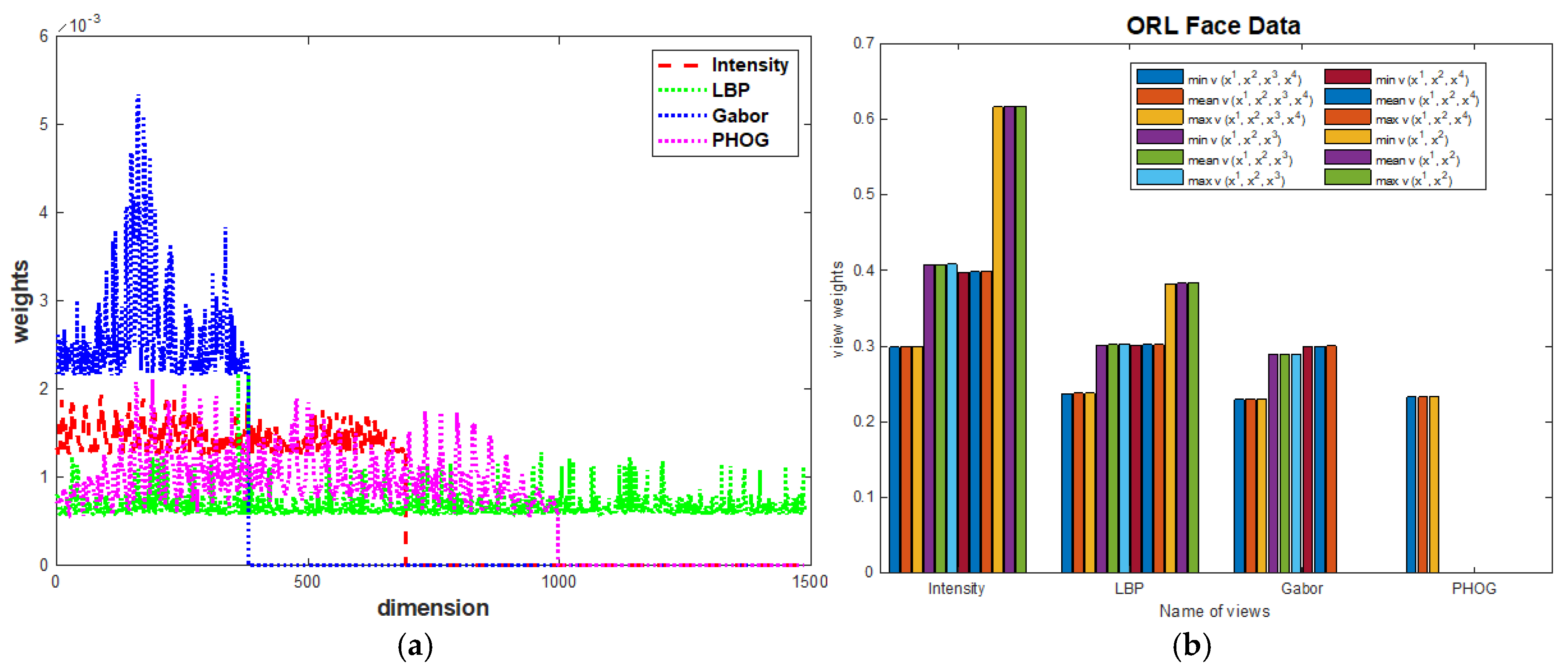 Electronics 14 02129 g008