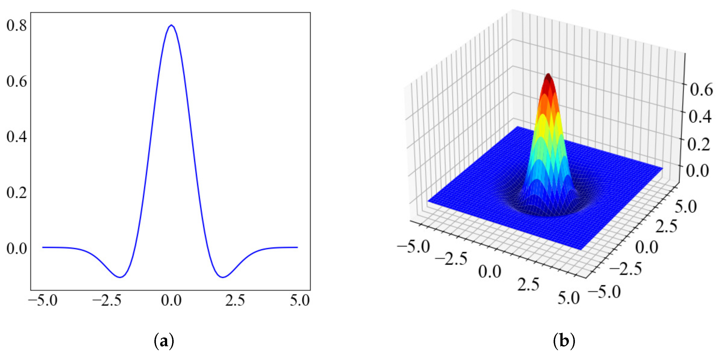 Electronics 14 02131 g002