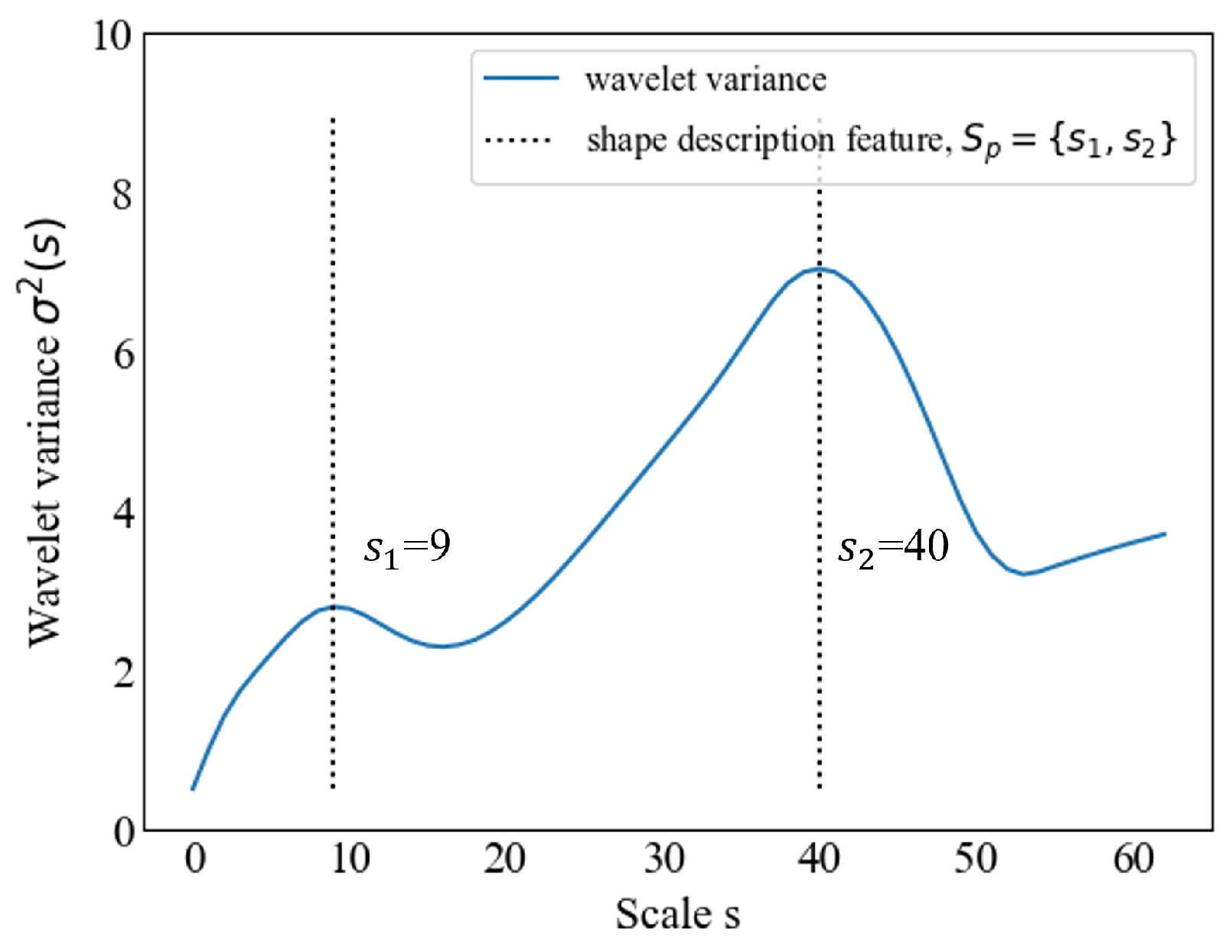 Electronics 14 02131 g012