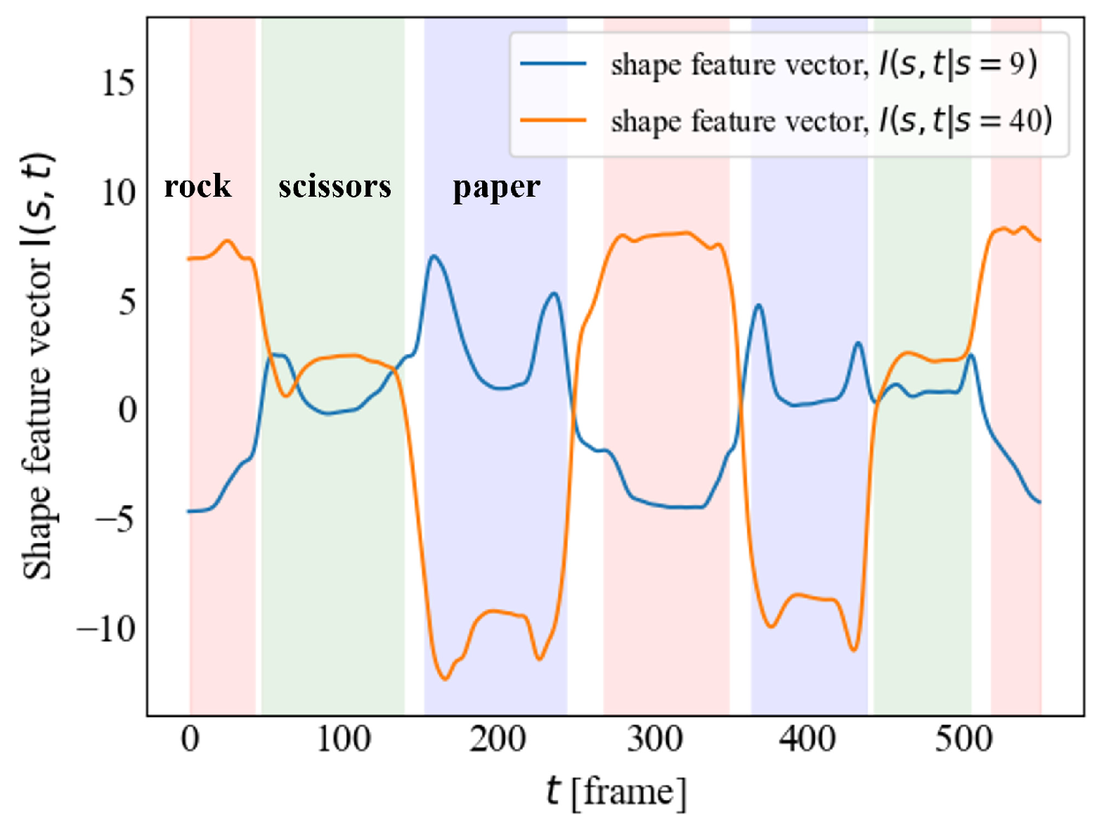 Electronics 14 02131 g013